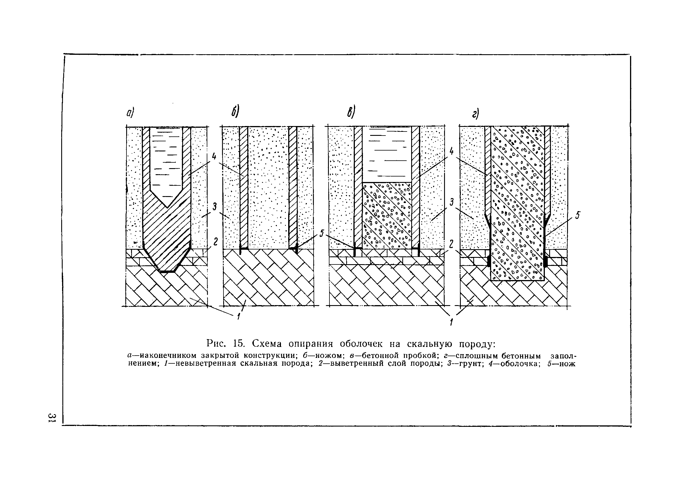 ВСН 110-64