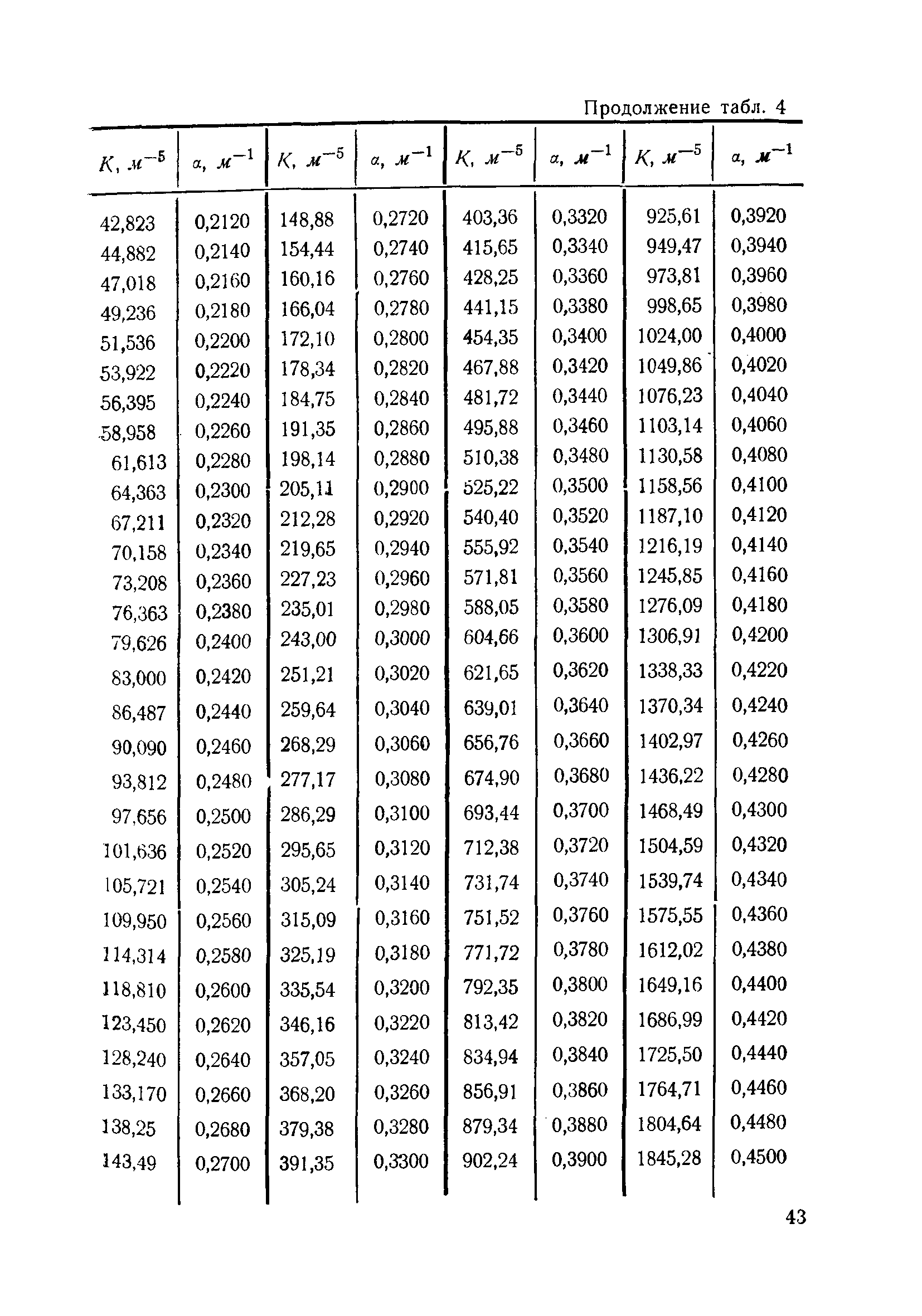 ВСН 110-64