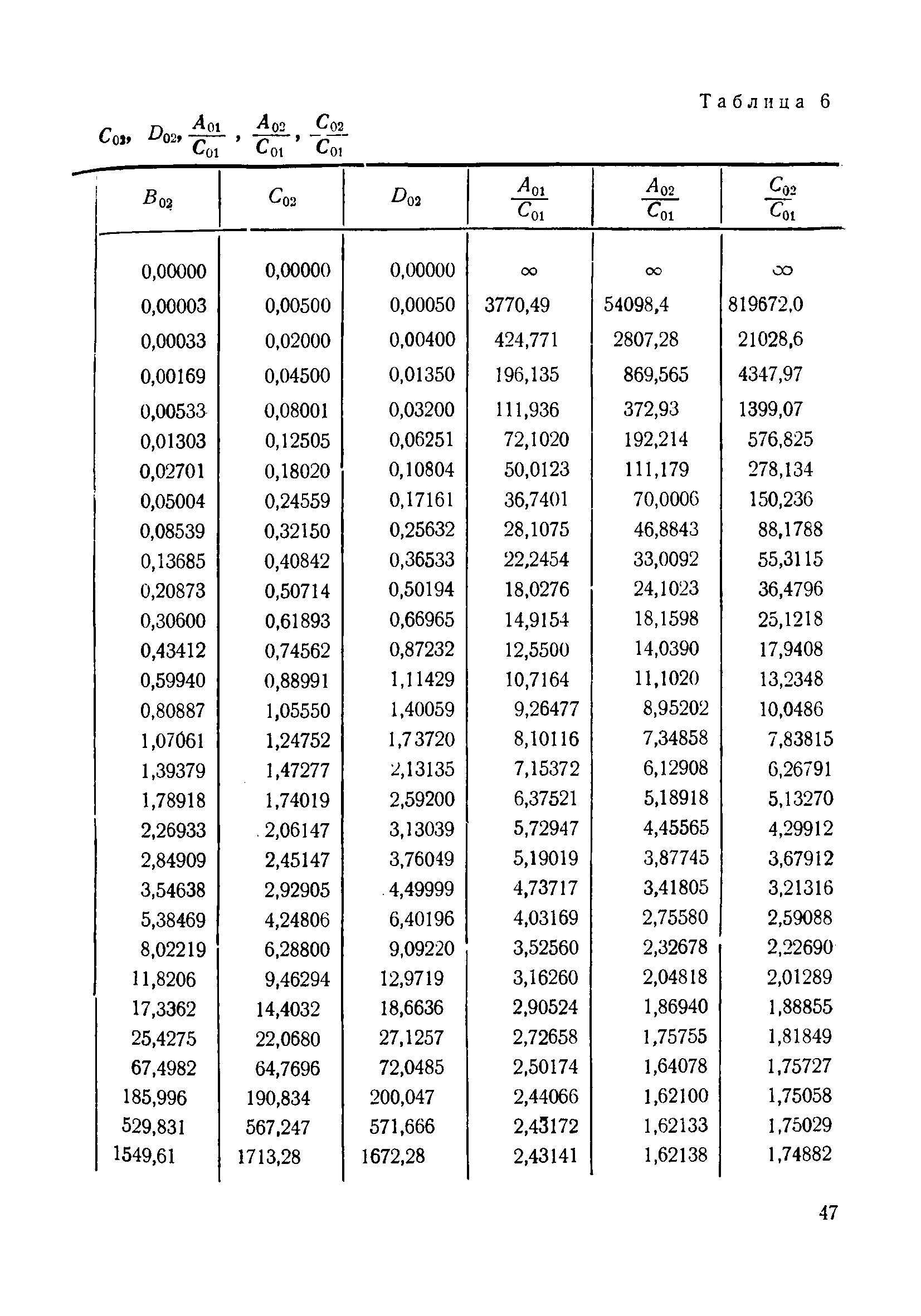 ВСН 110-64