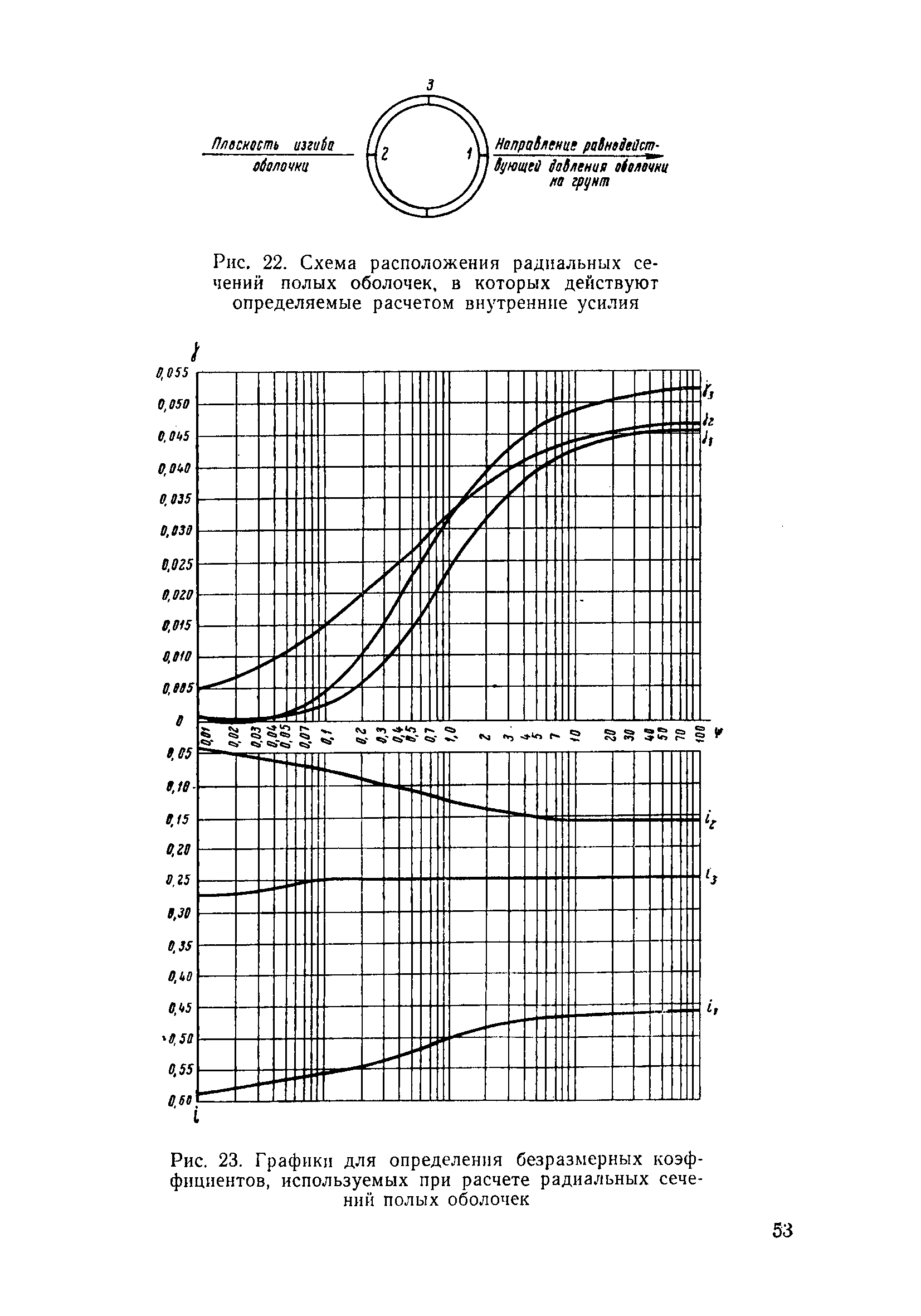 ВСН 110-64