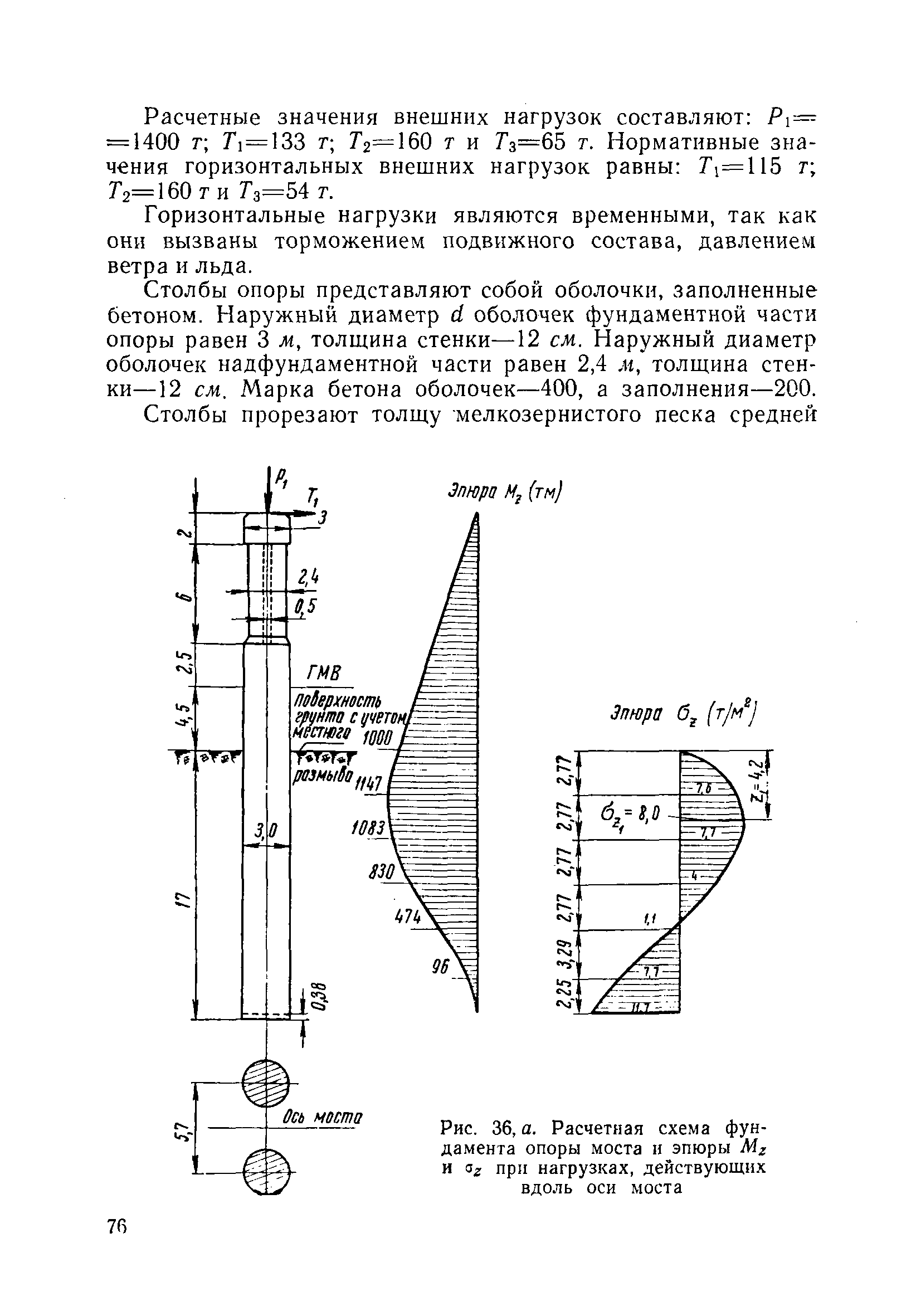 ВСН 110-64