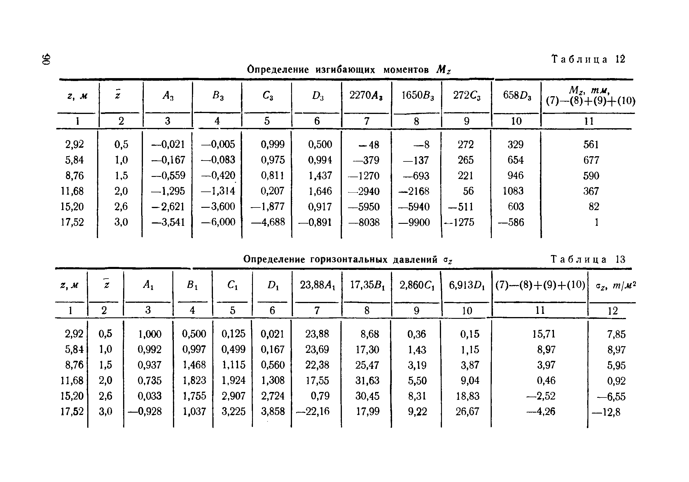 ВСН 110-64