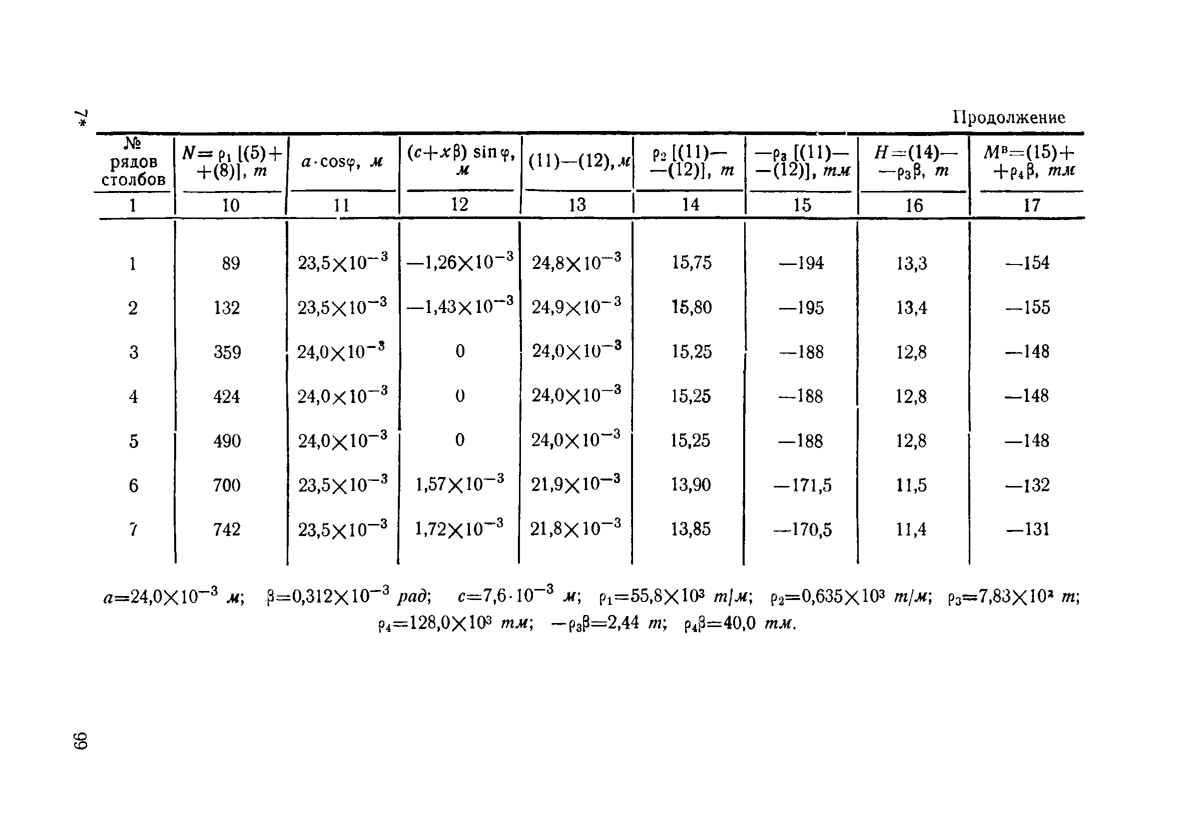 ВСН 110-64