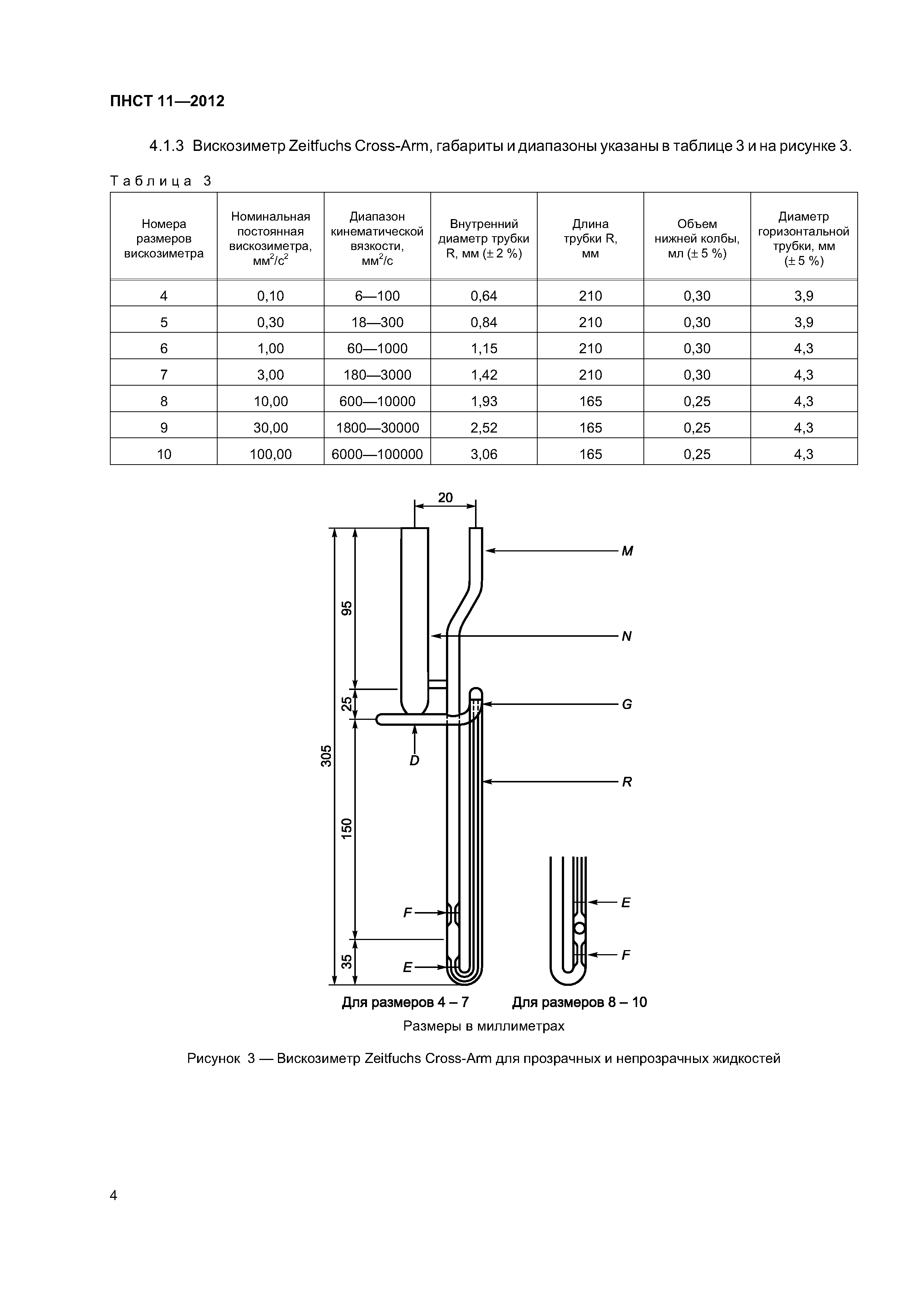 ПНСТ 11-2012