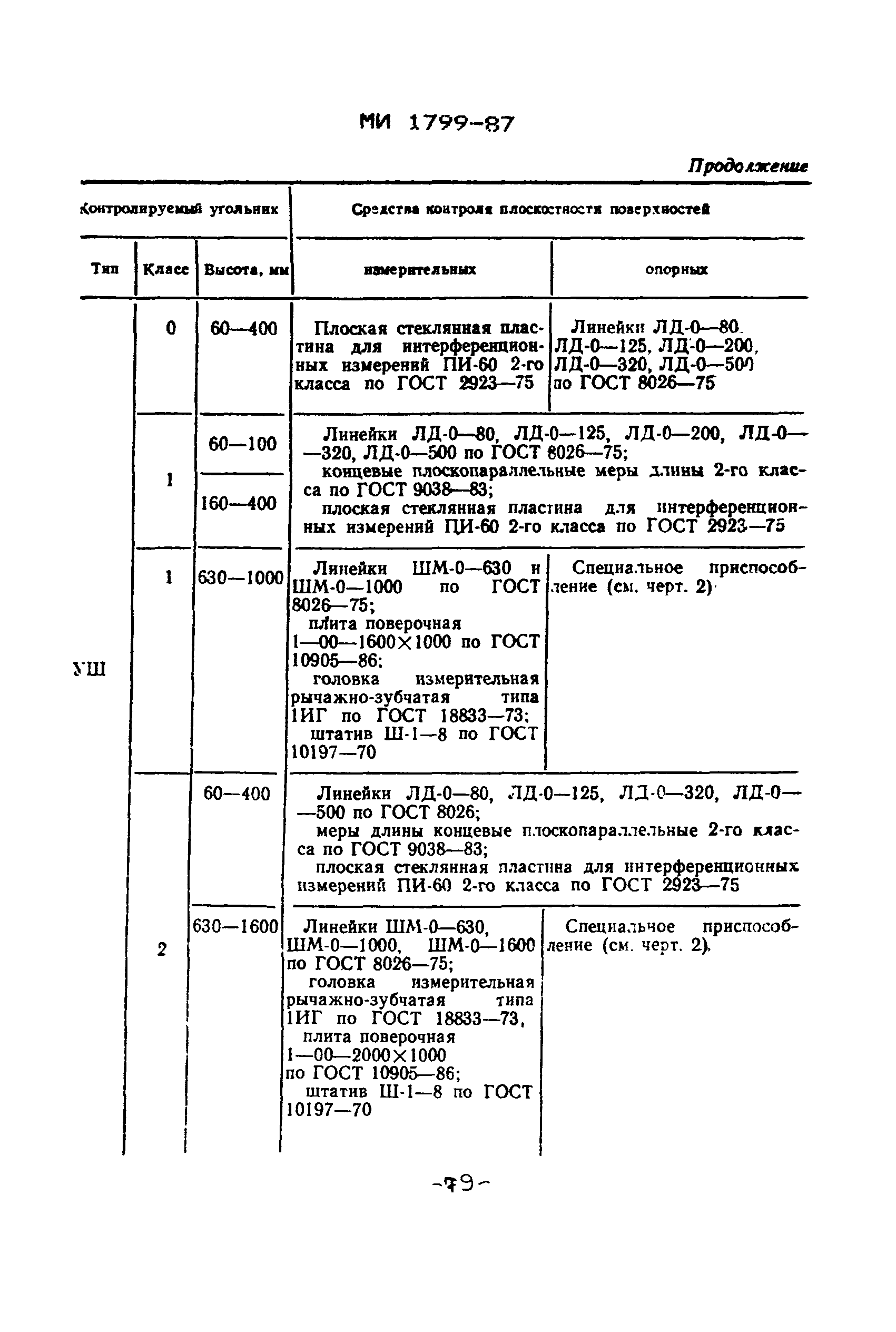 МИ 1799-87