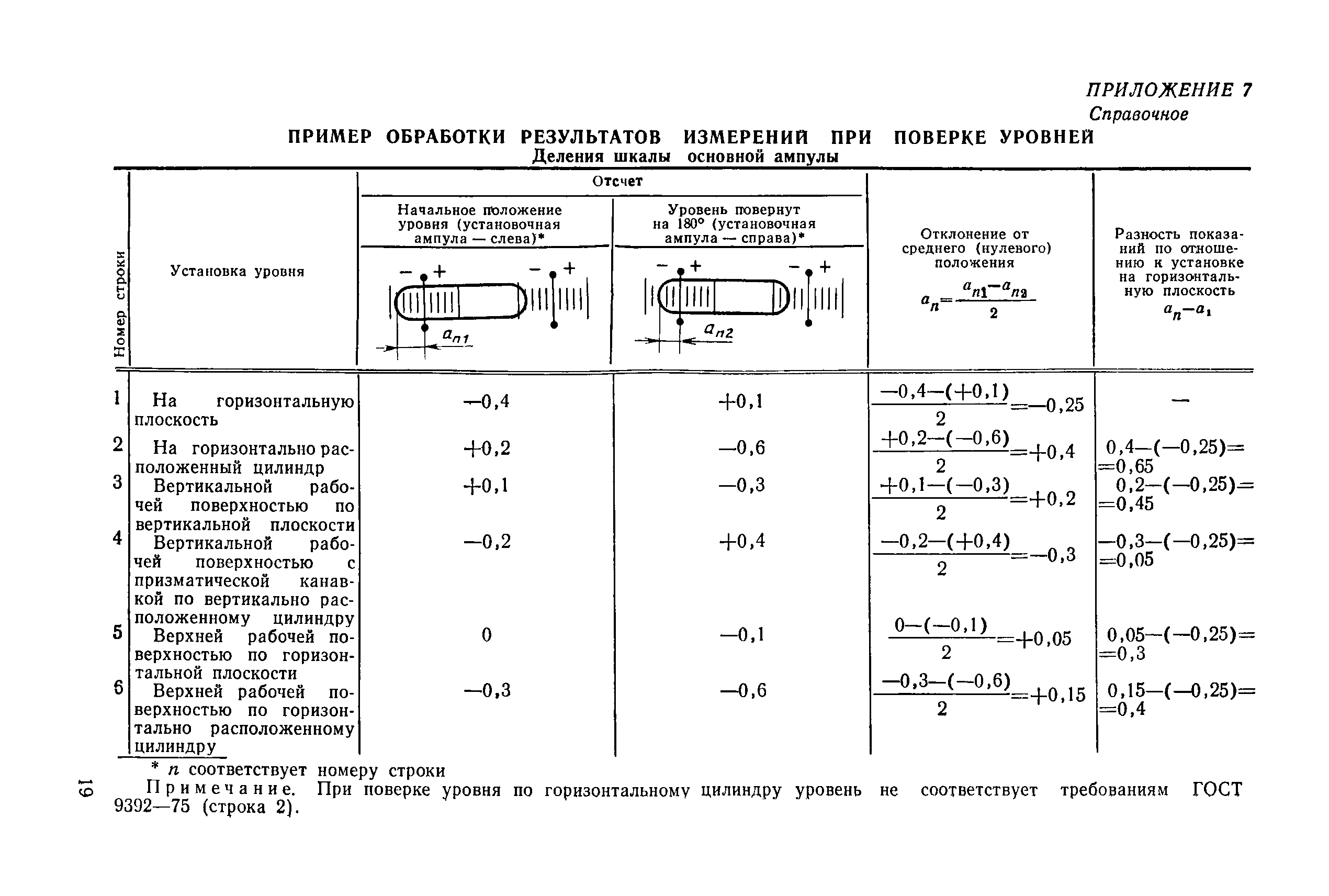 МИ 1532-86