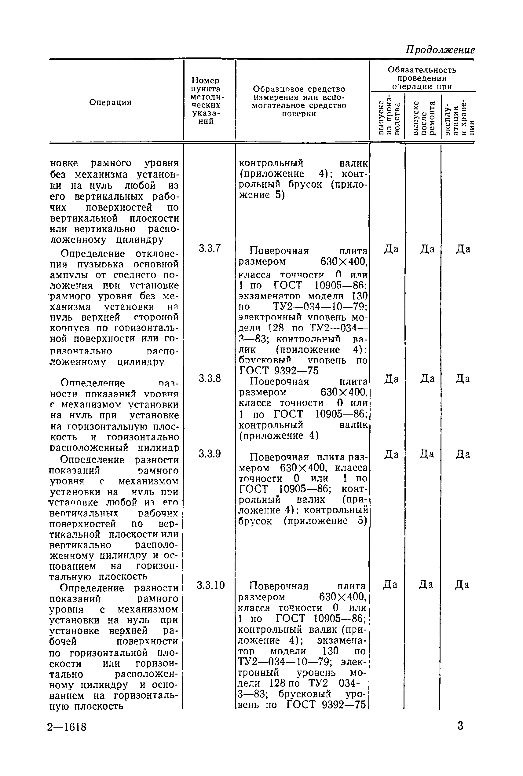 МИ 1532-86