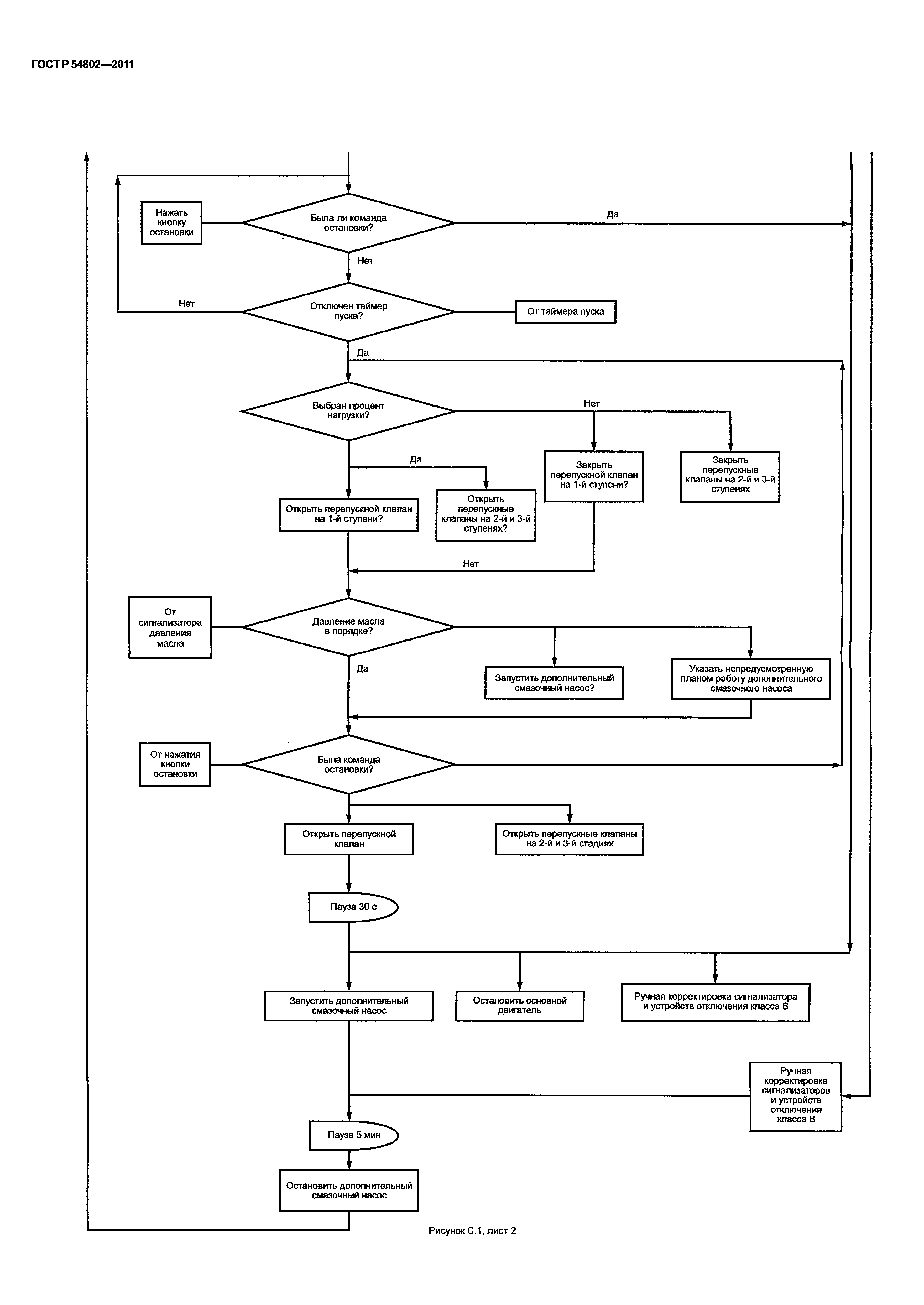 ГОСТ Р 54802-2011