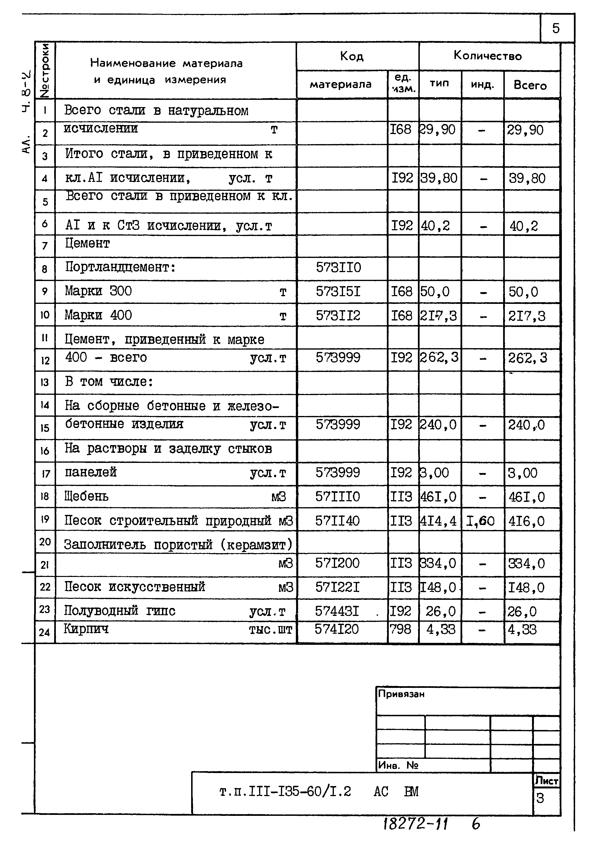 Типовой проект 111-135-60/1.2