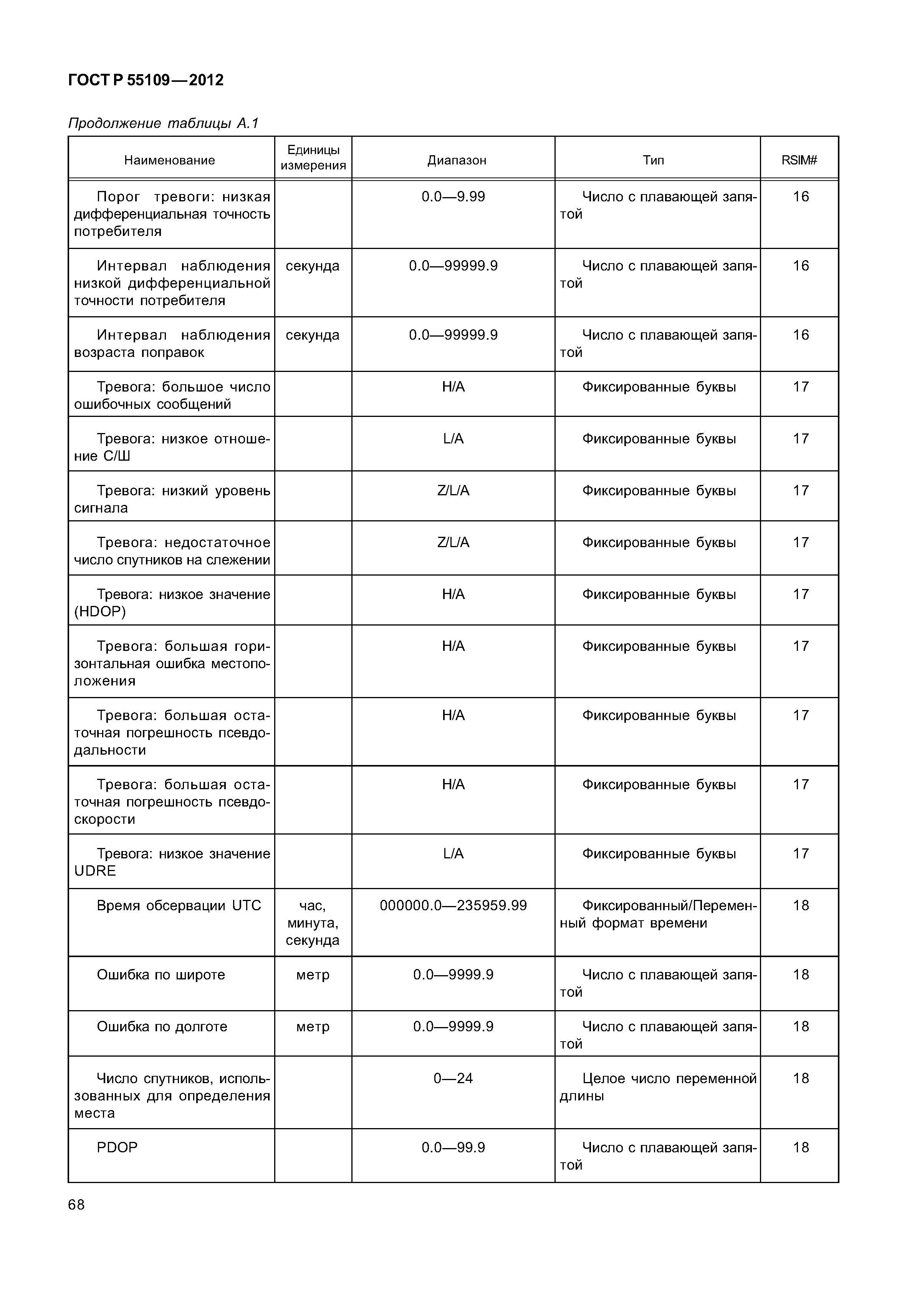 ГОСТ Р 55109-2012