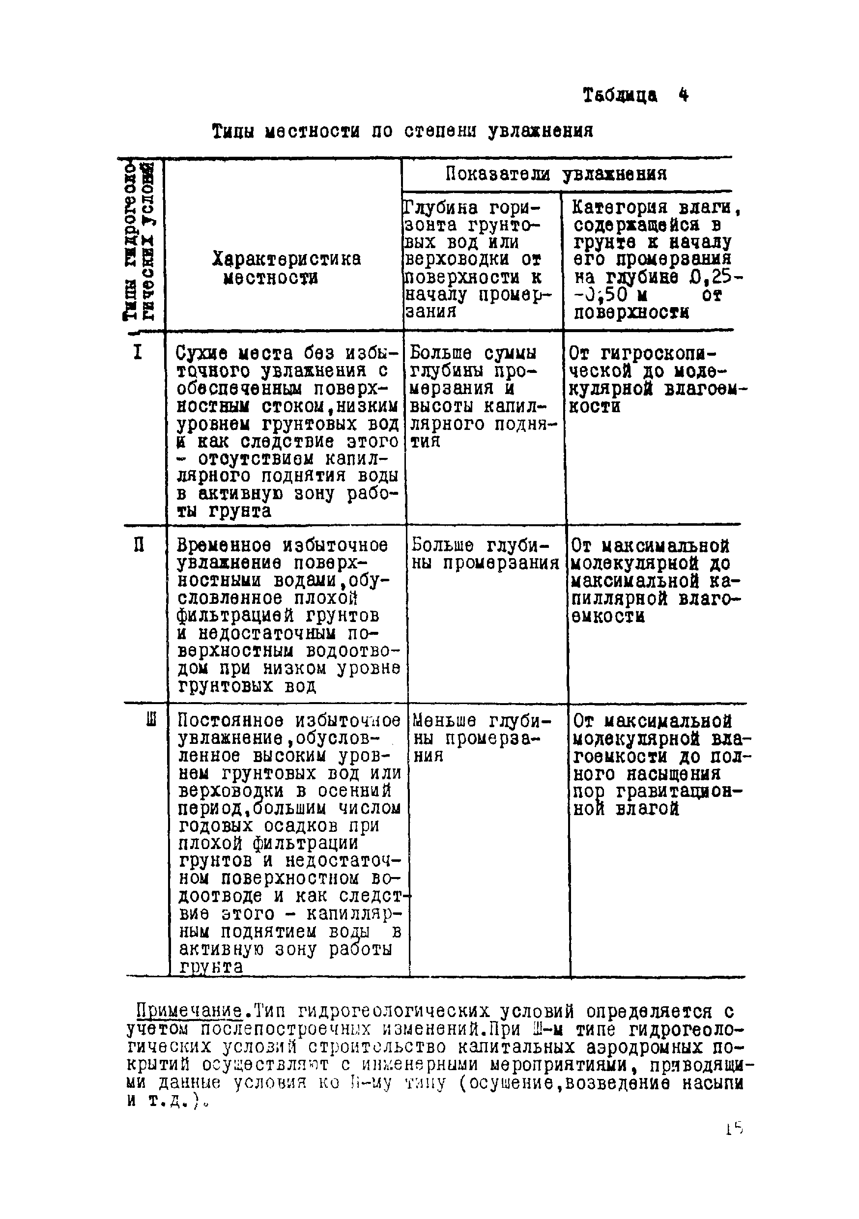 ВСН 17-79/Минобороны