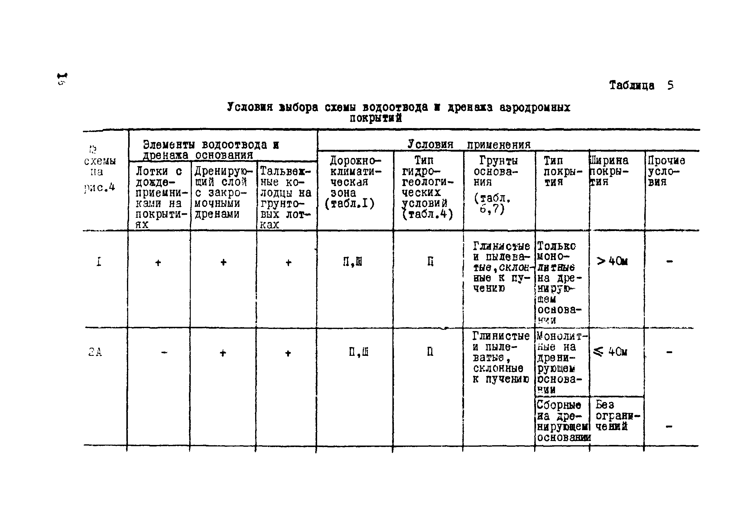 ВСН 17-79/Минобороны