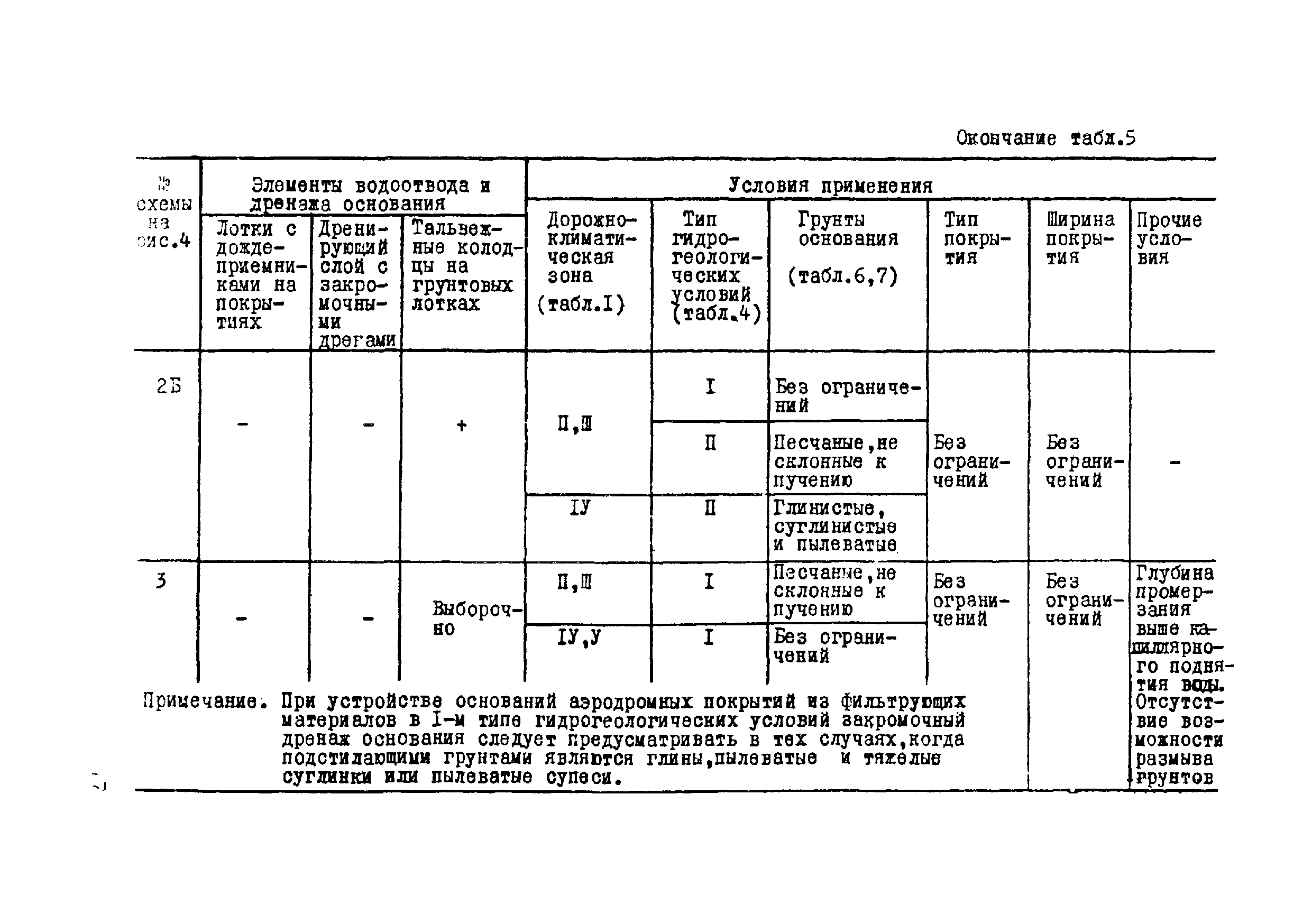 ВСН 17-79/Минобороны