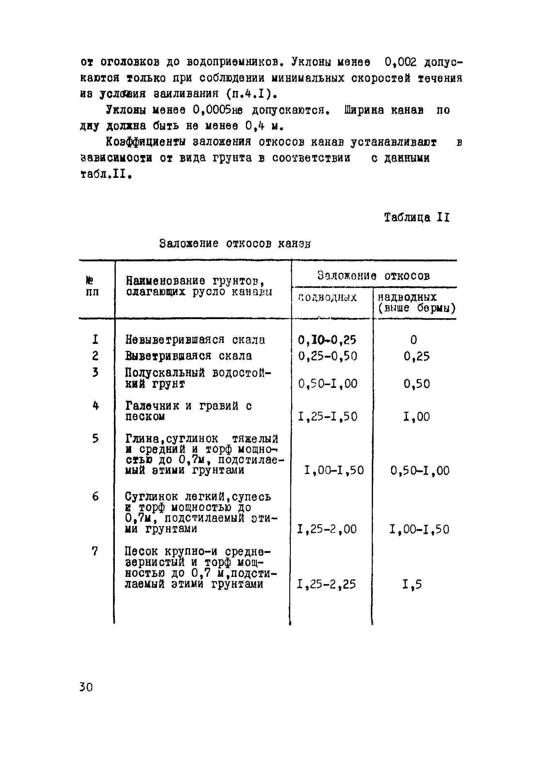 ВСН 17-79/Минобороны