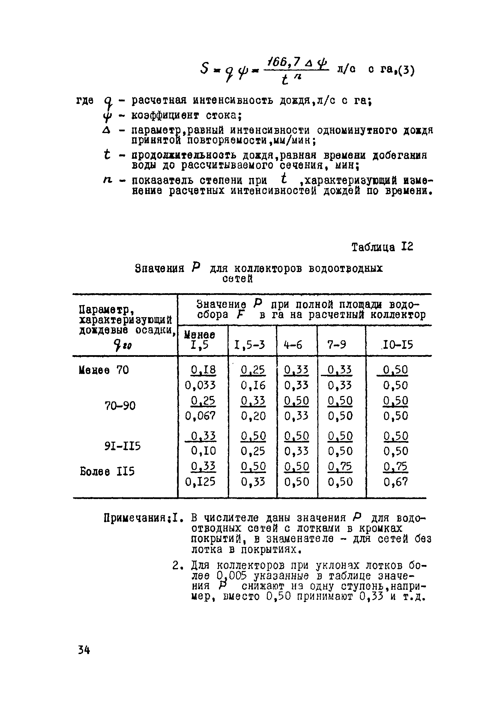 ВСН 17-79/Минобороны