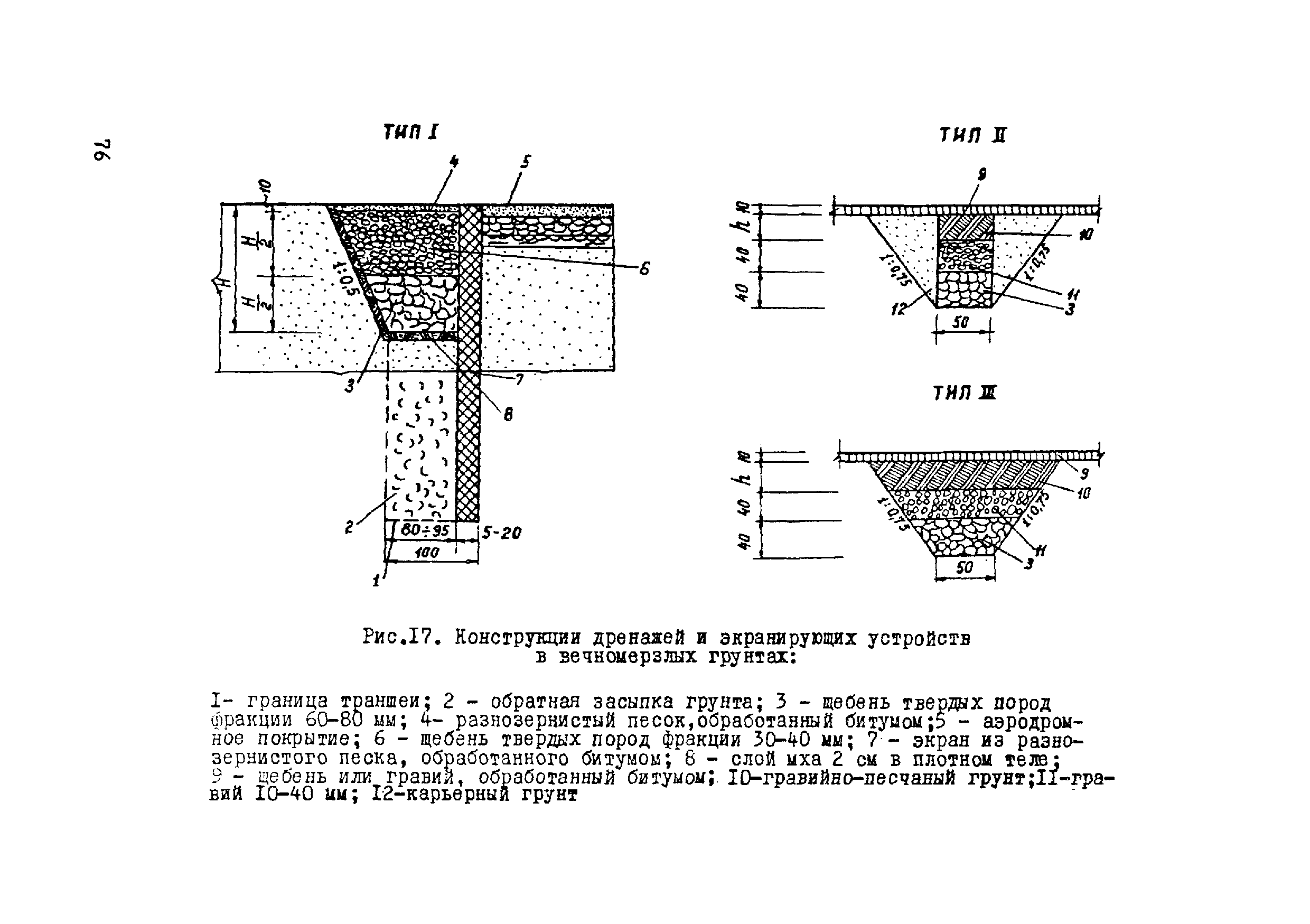 ВСН 17-79/Минобороны