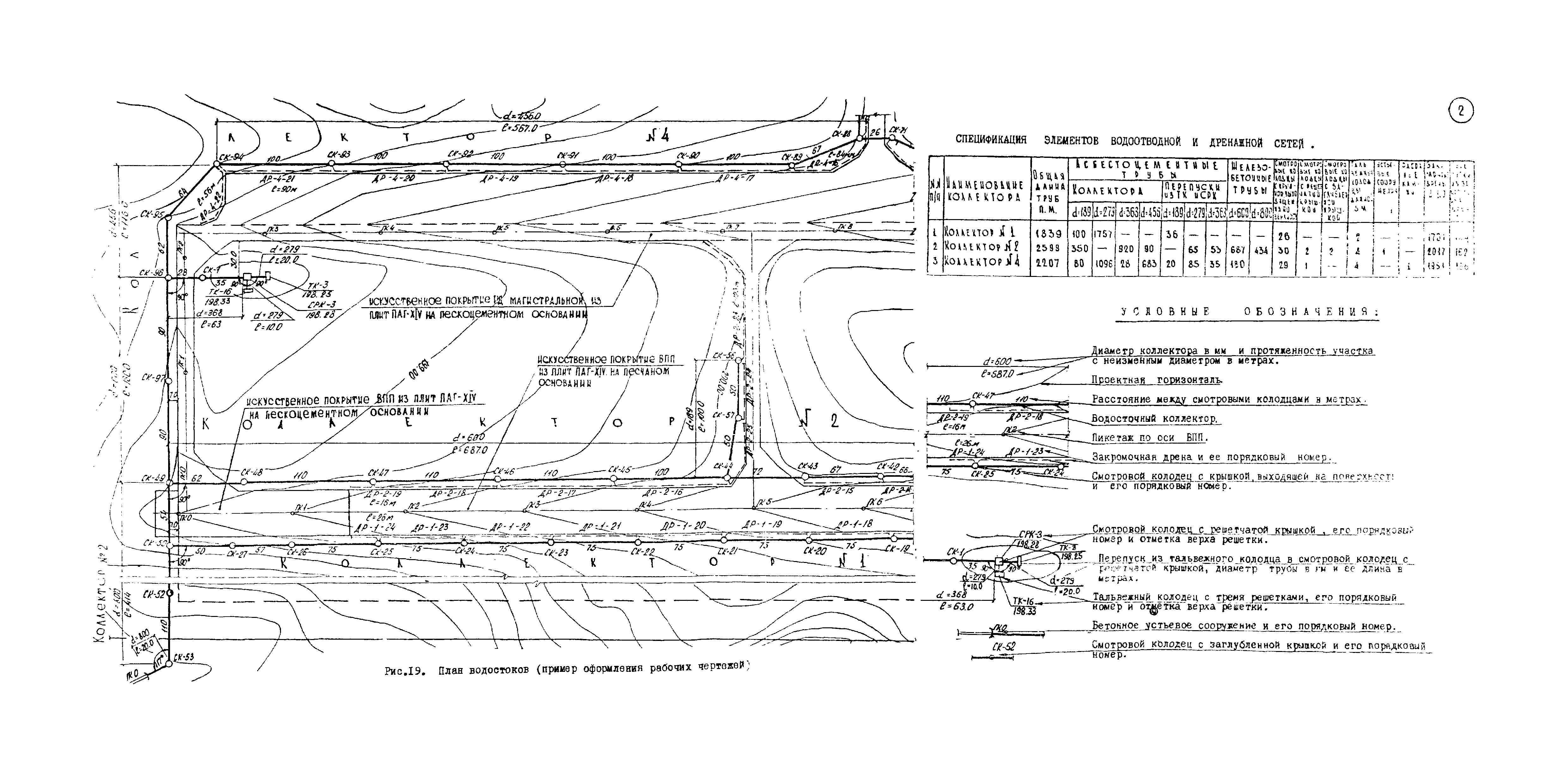 ВСН 17-79/Минобороны