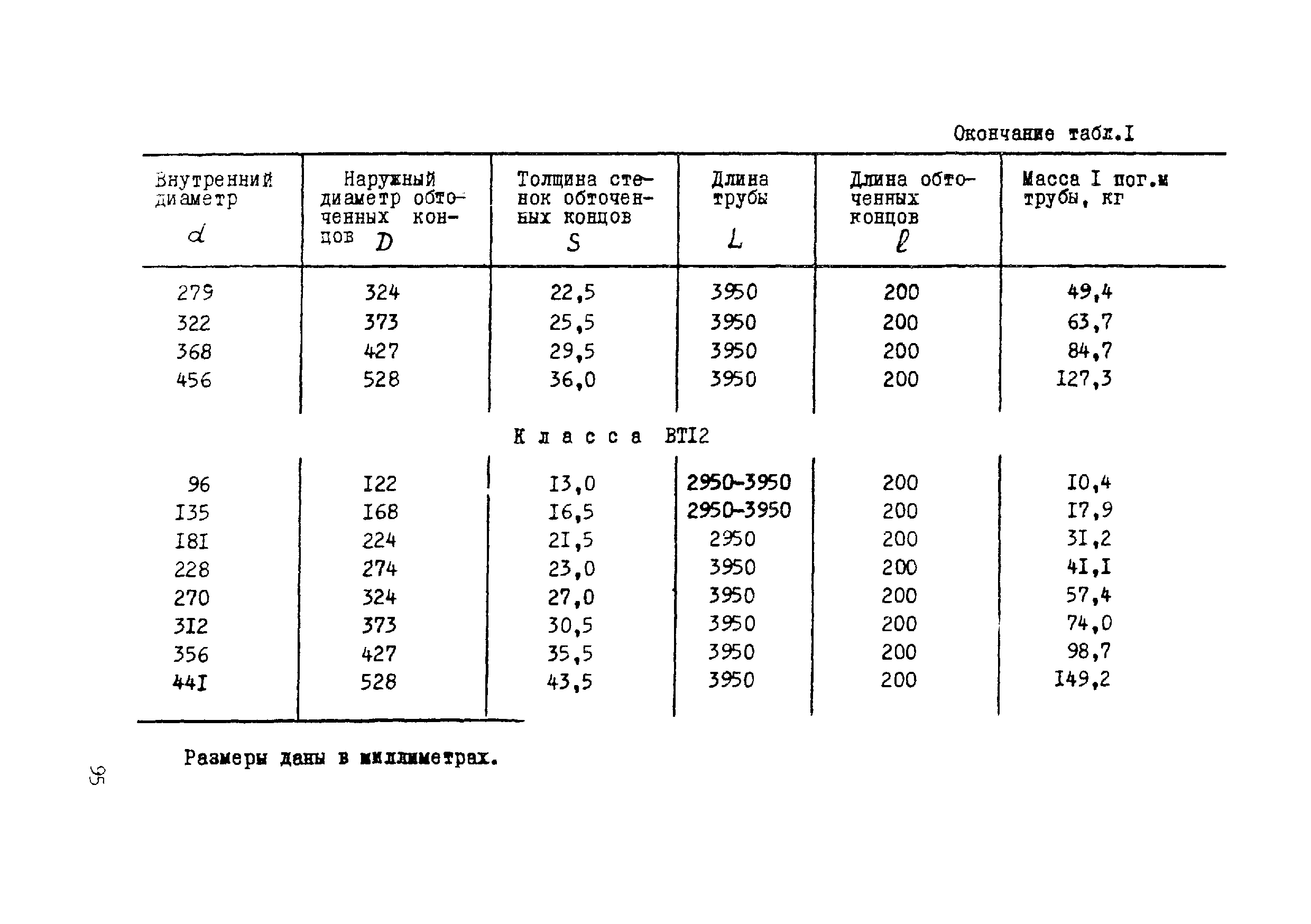 ВСН 17-79/Минобороны