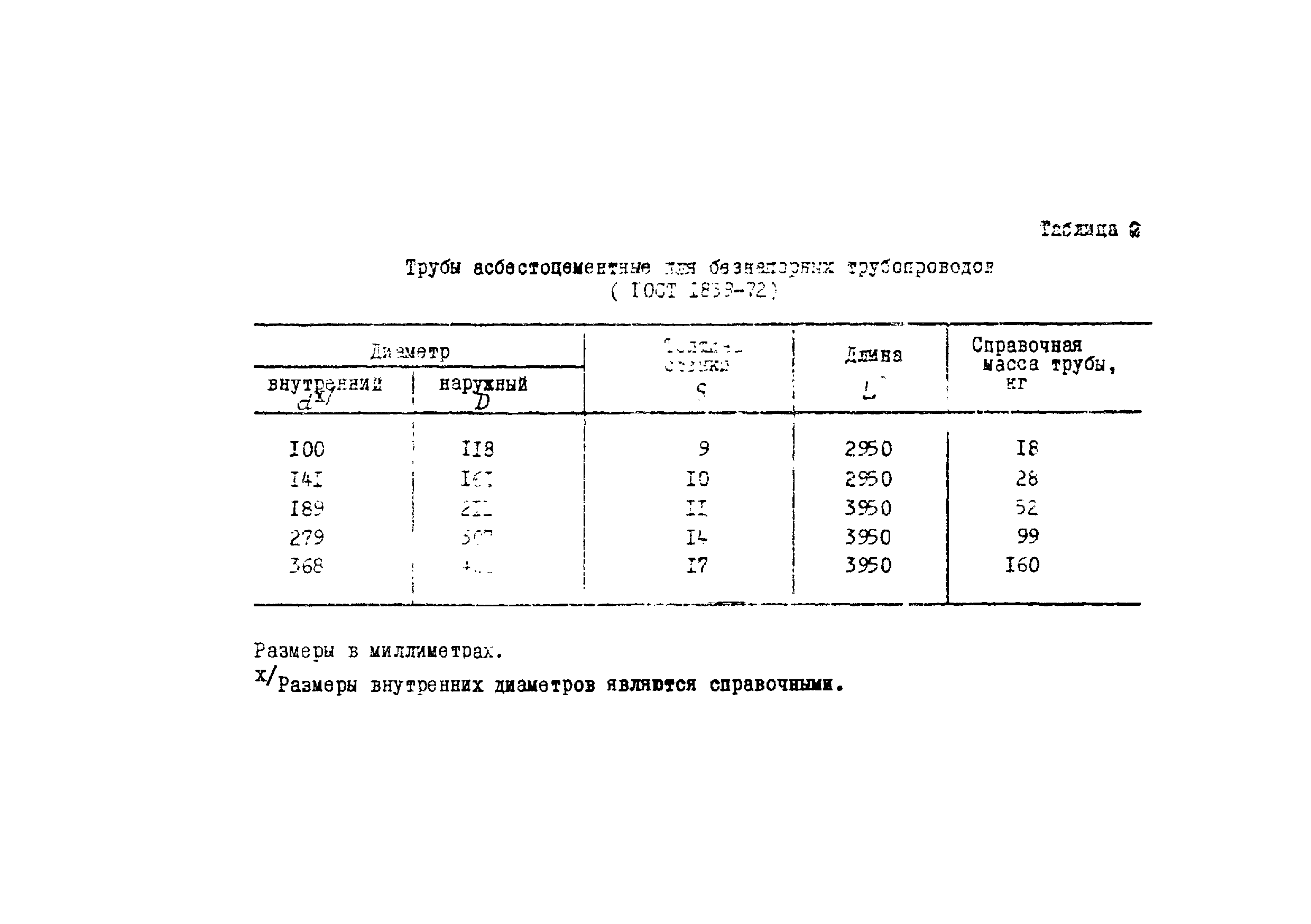 ВСН 17-79/Минобороны