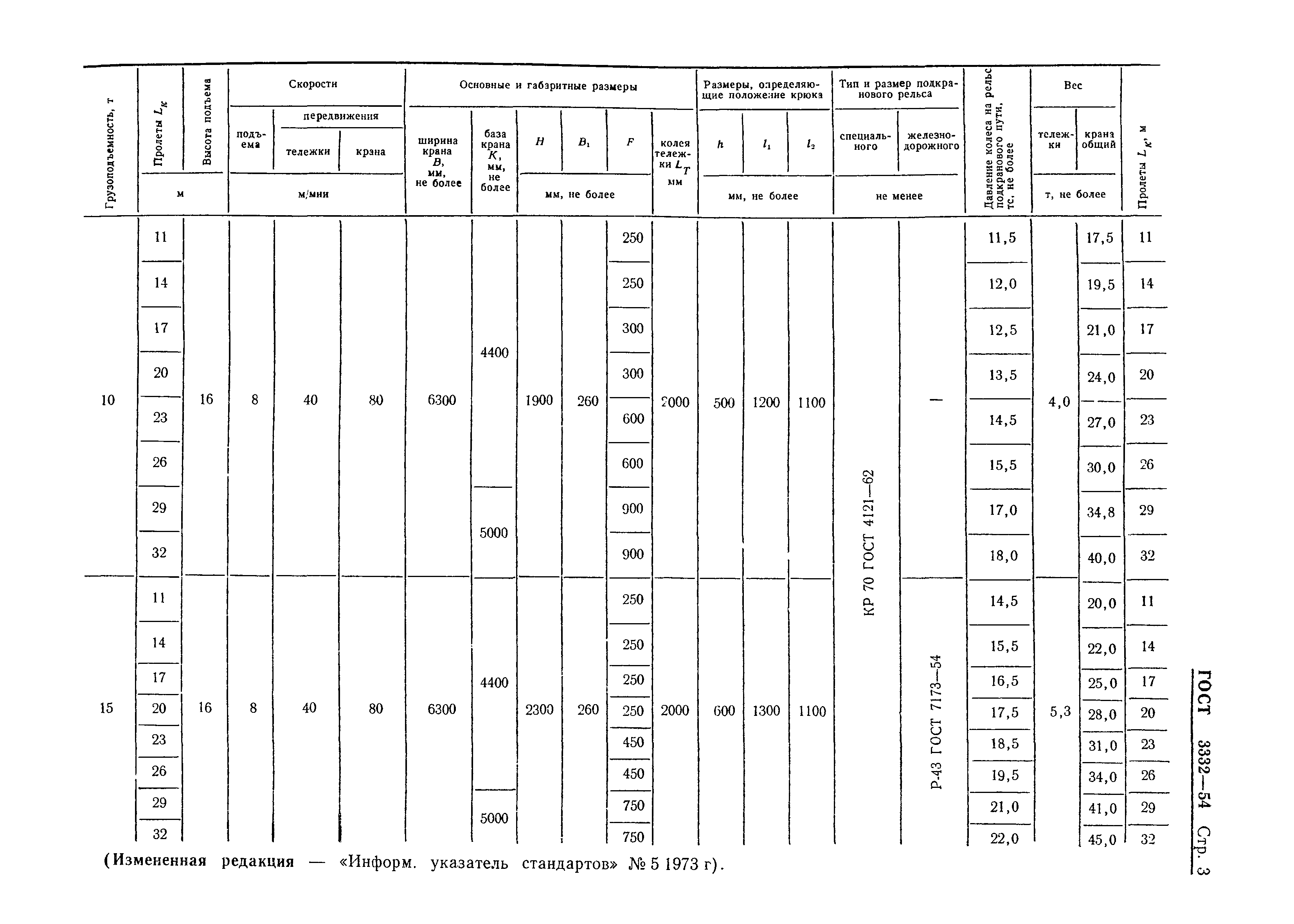 ГОСТ 3332-54