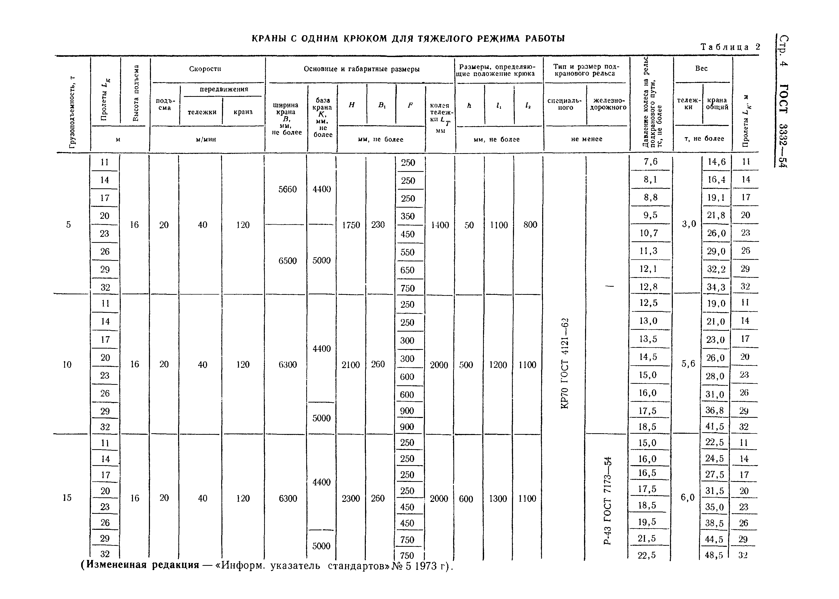 ГОСТ 3332-54