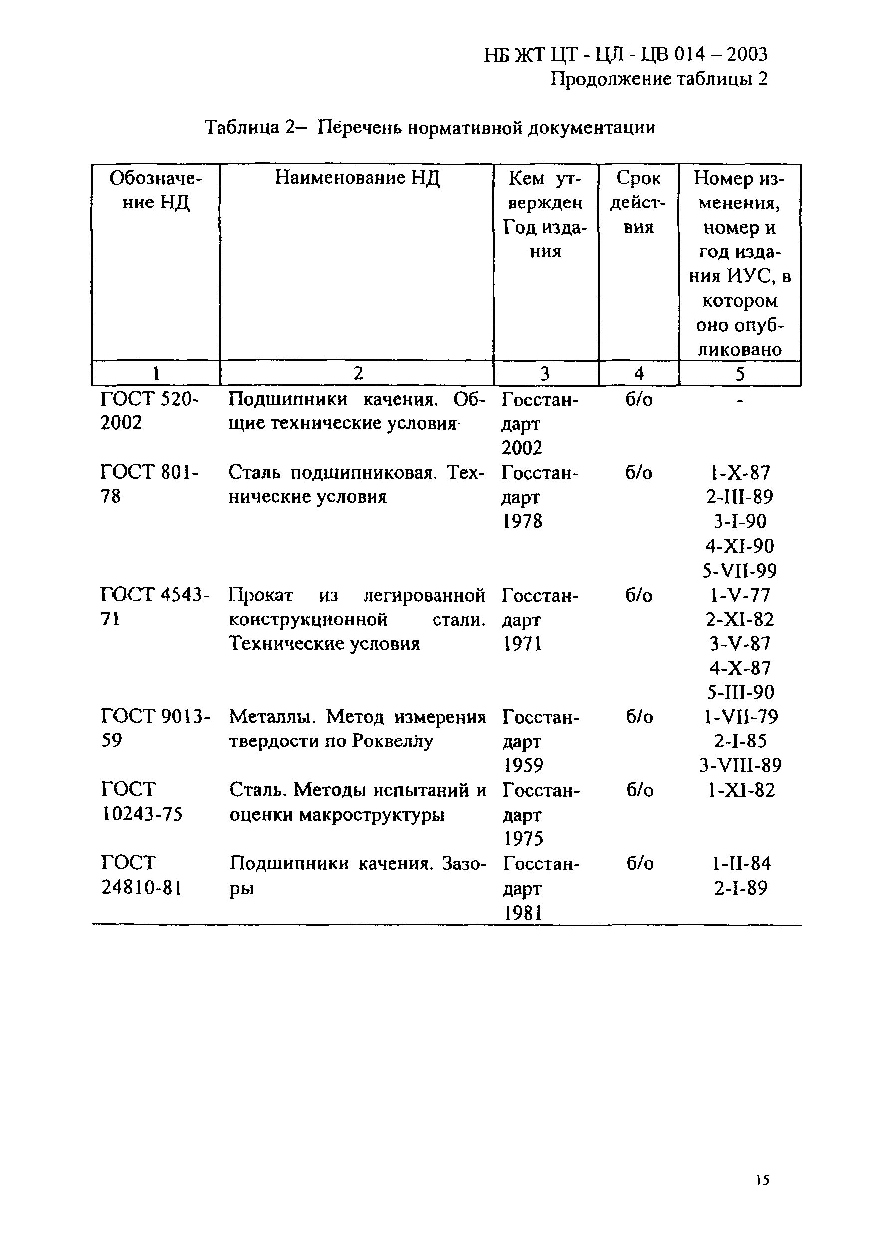 НБ ЖТ ЦТ-ЦВ-ЦЛ 012-2003