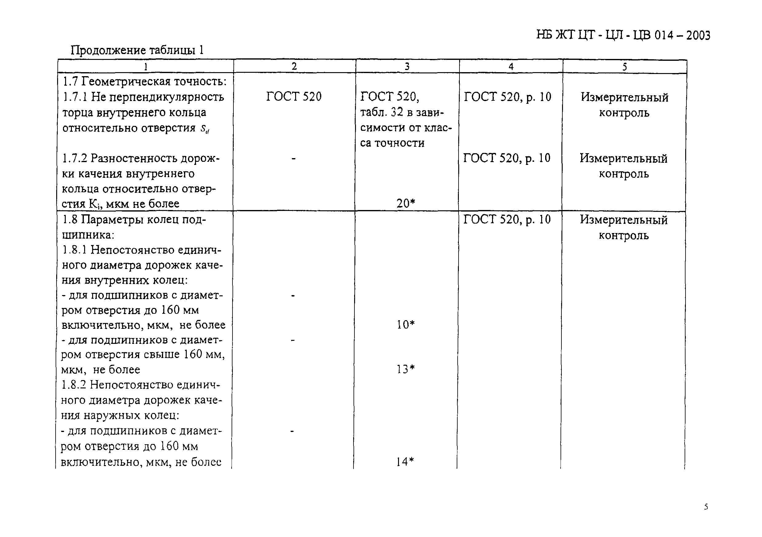 НБ ЖТ ЦТ-ЦВ-ЦЛ 012-2003