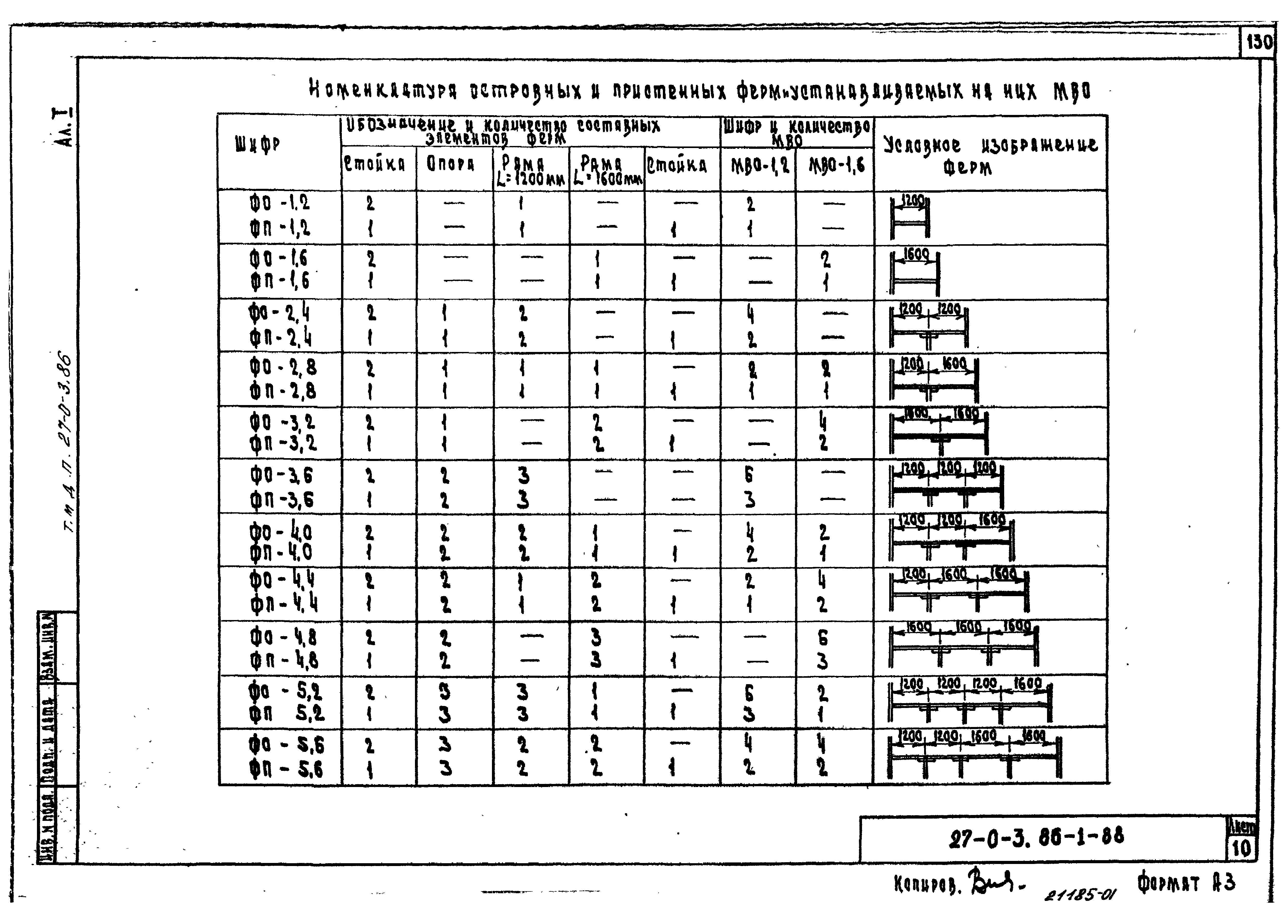 Типовые материалы для проектирования 27-0-3.86