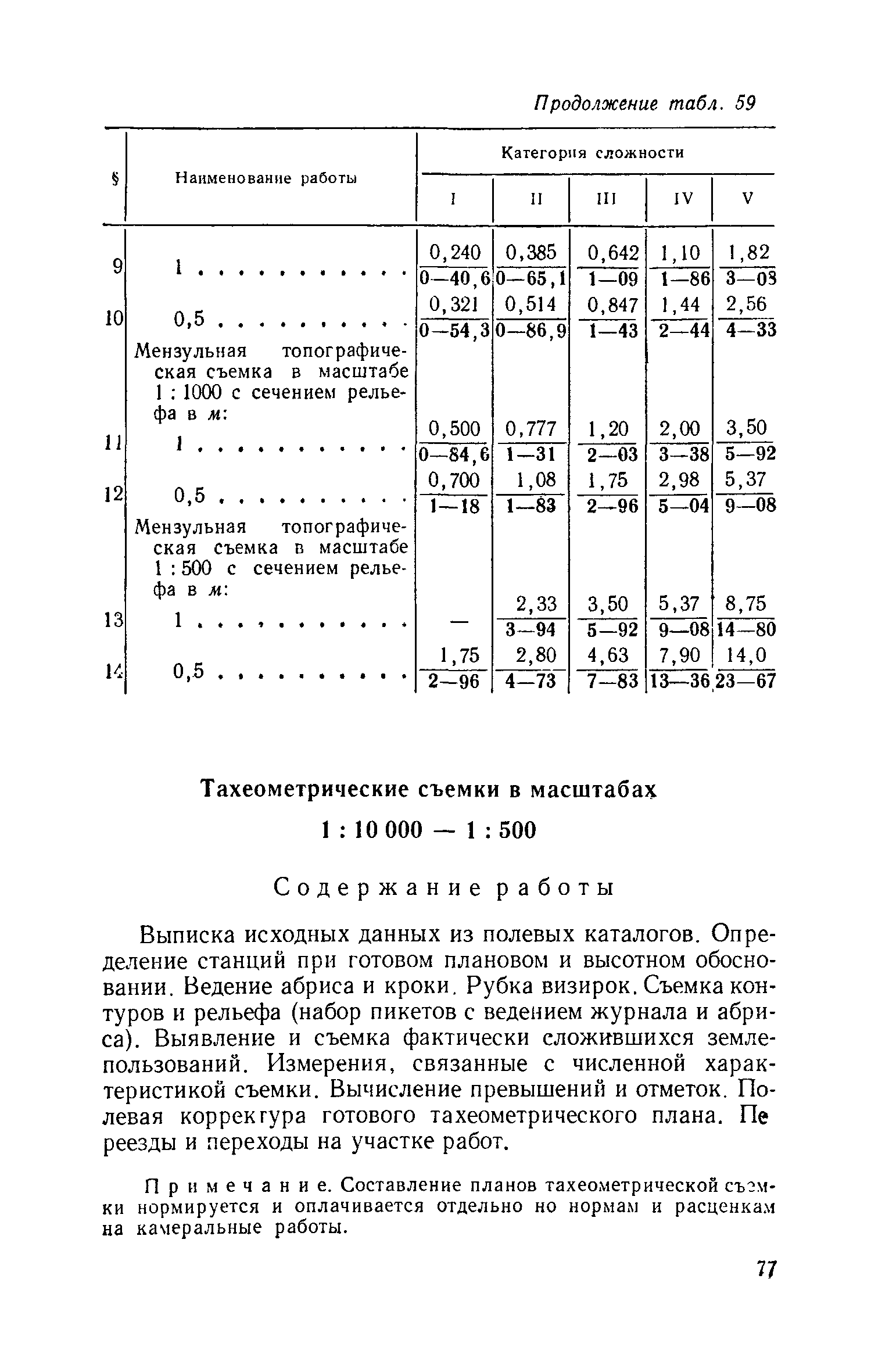 ЕНВиР Часть 1