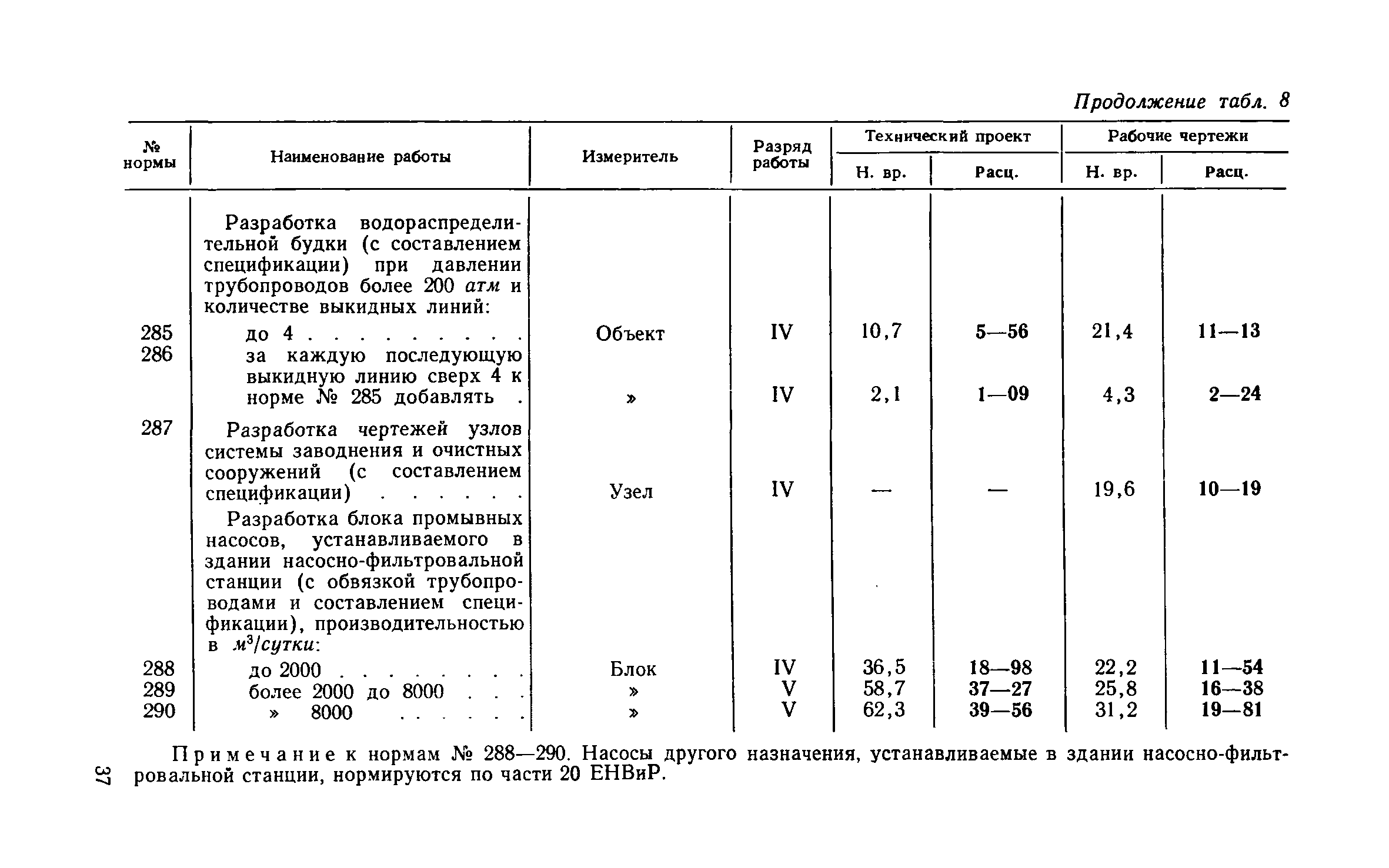 ЕНВиР Часть 8