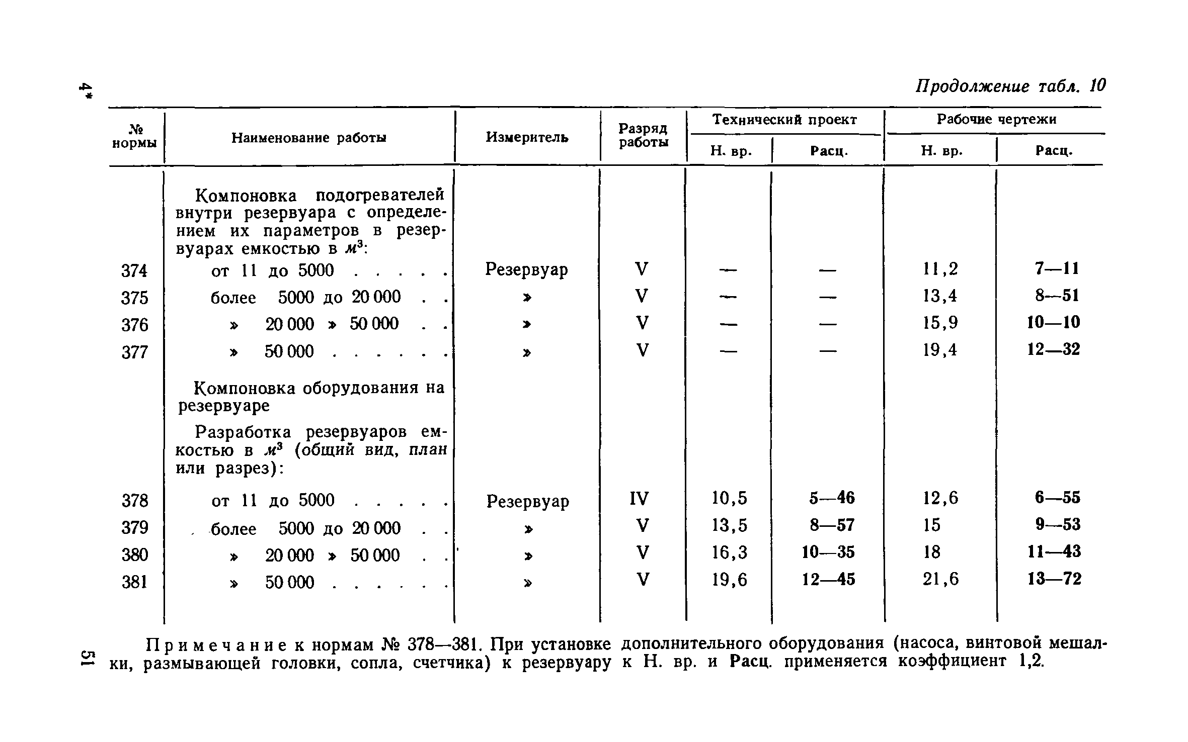 ЕНВиР Часть 8