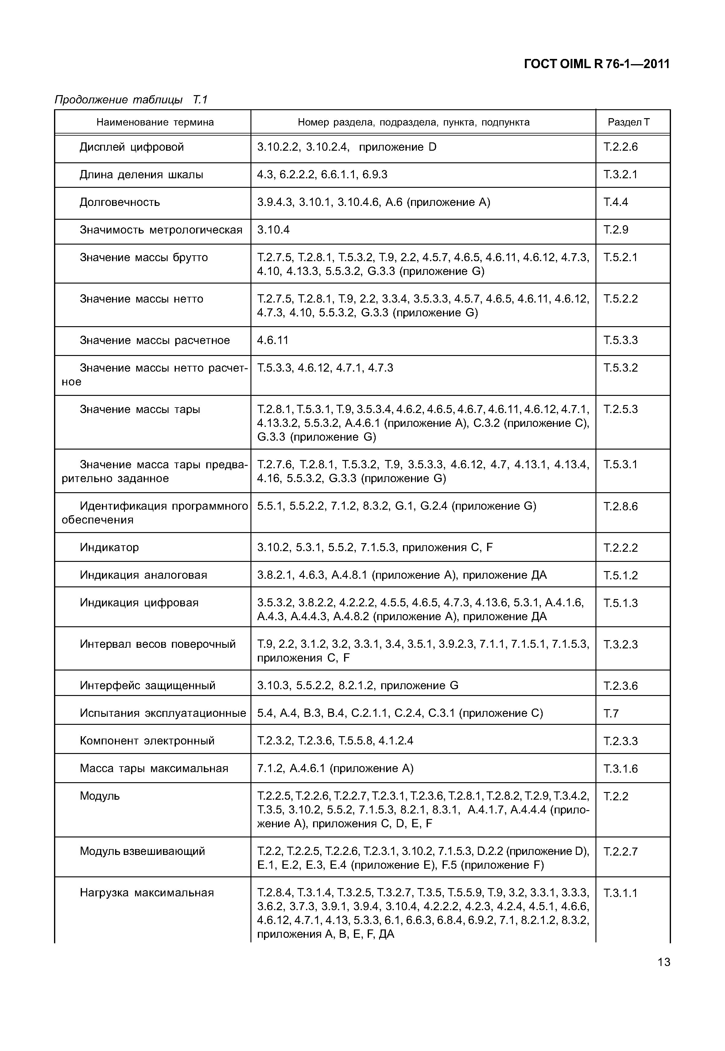 ГОСТ OIML R 76-1-2011