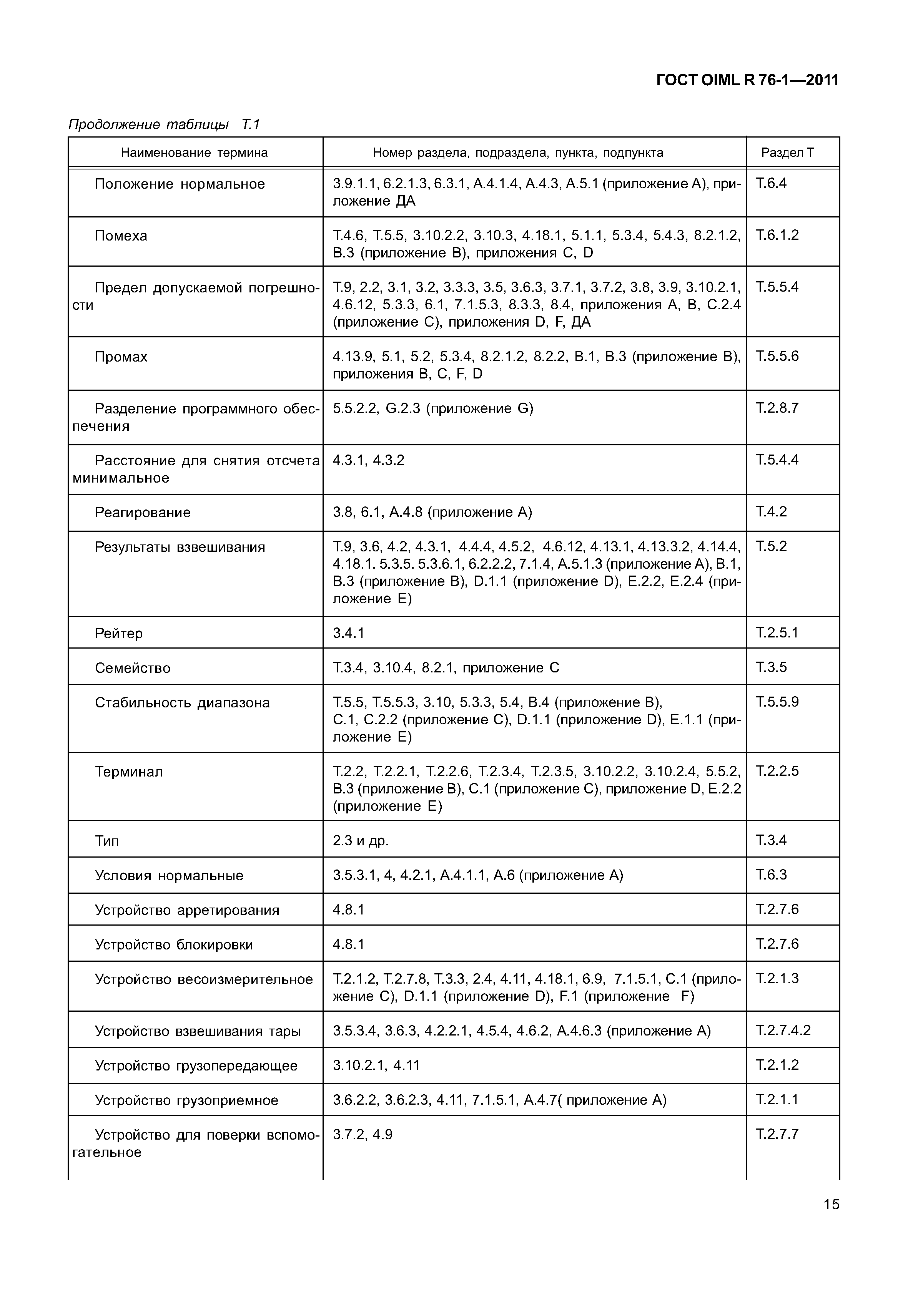 ГОСТ OIML R 76-1-2011