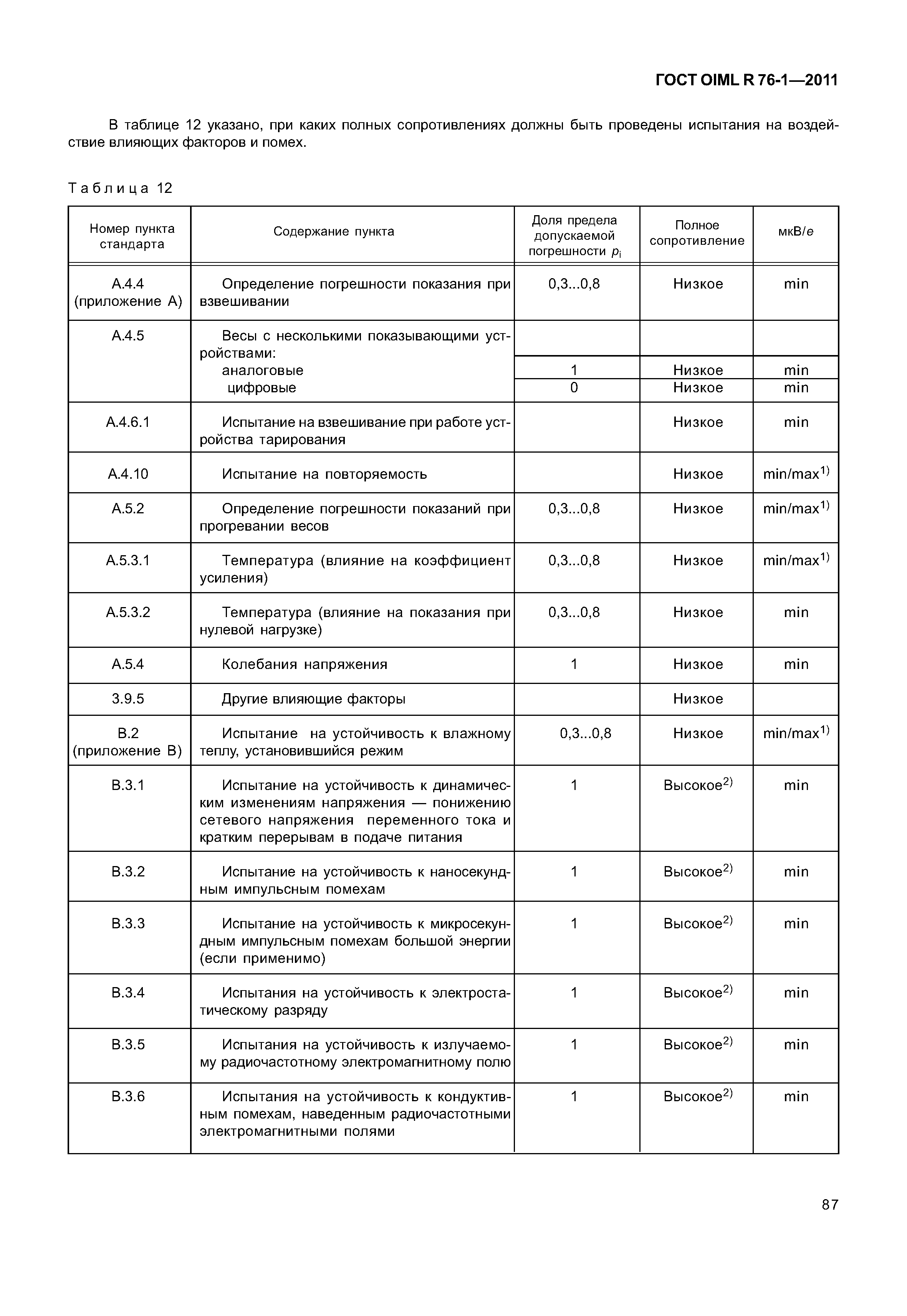 ГОСТ OIML R 76-1-2011