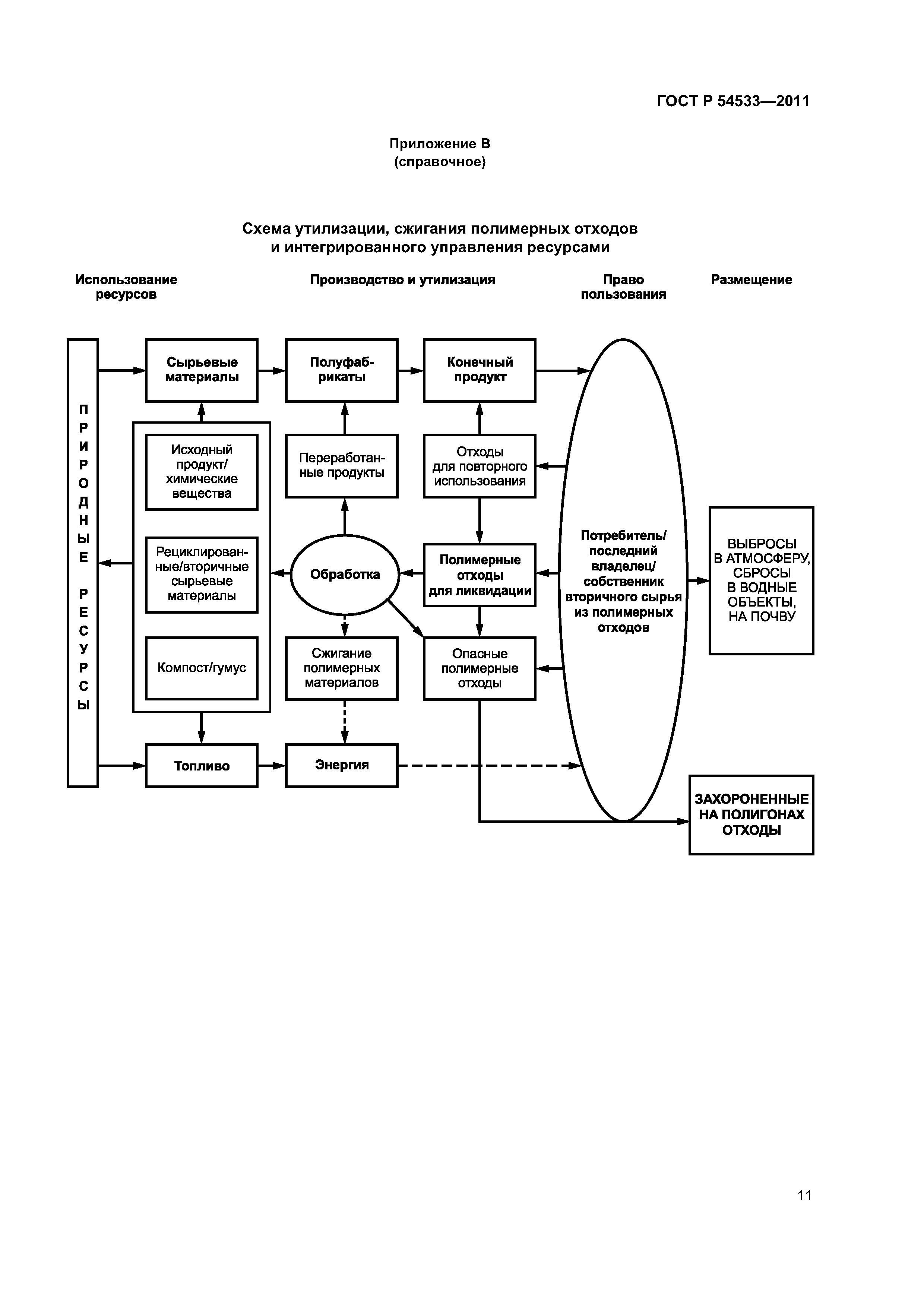 ГОСТ Р 54533-2011