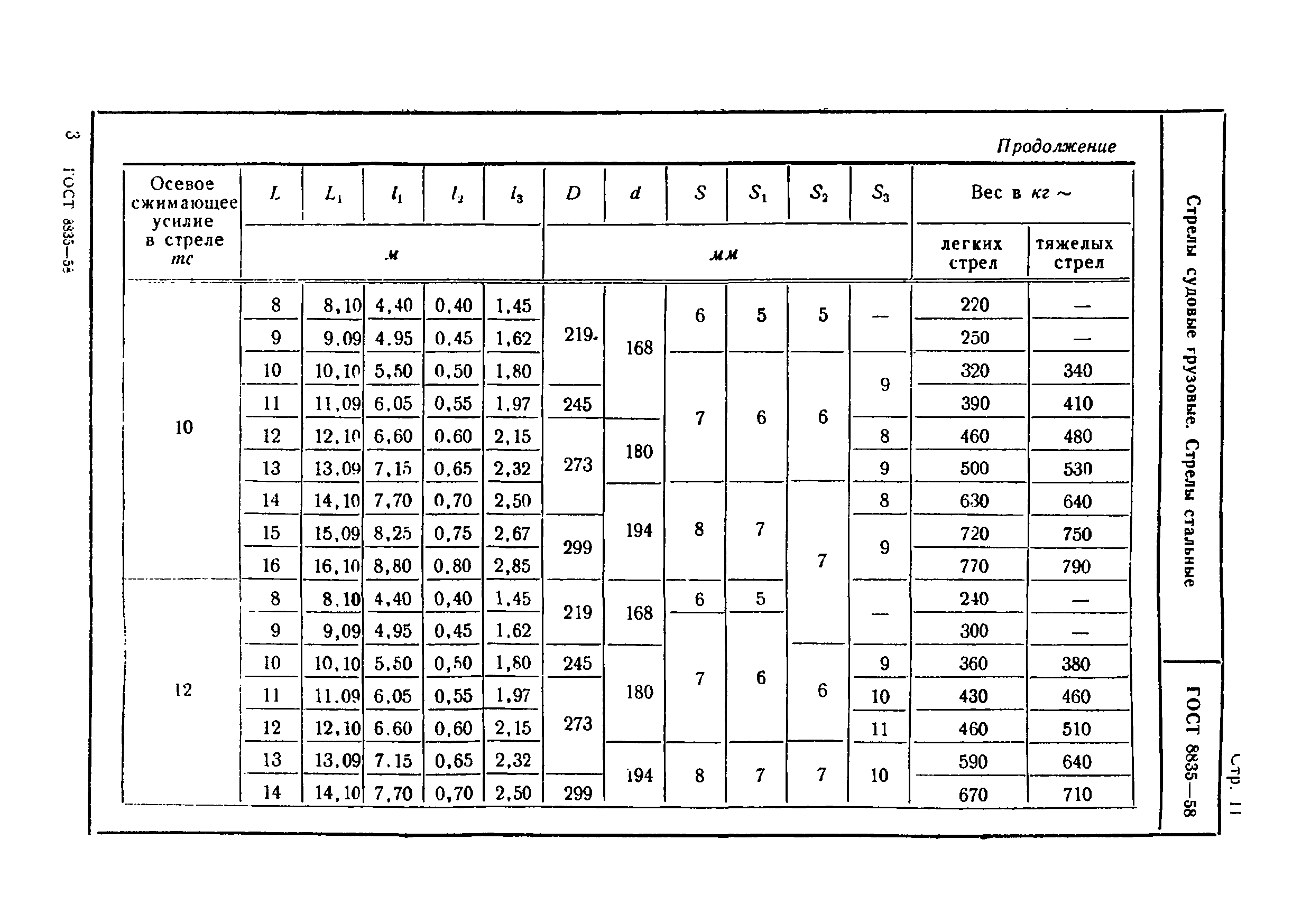 ГОСТ 8835-58