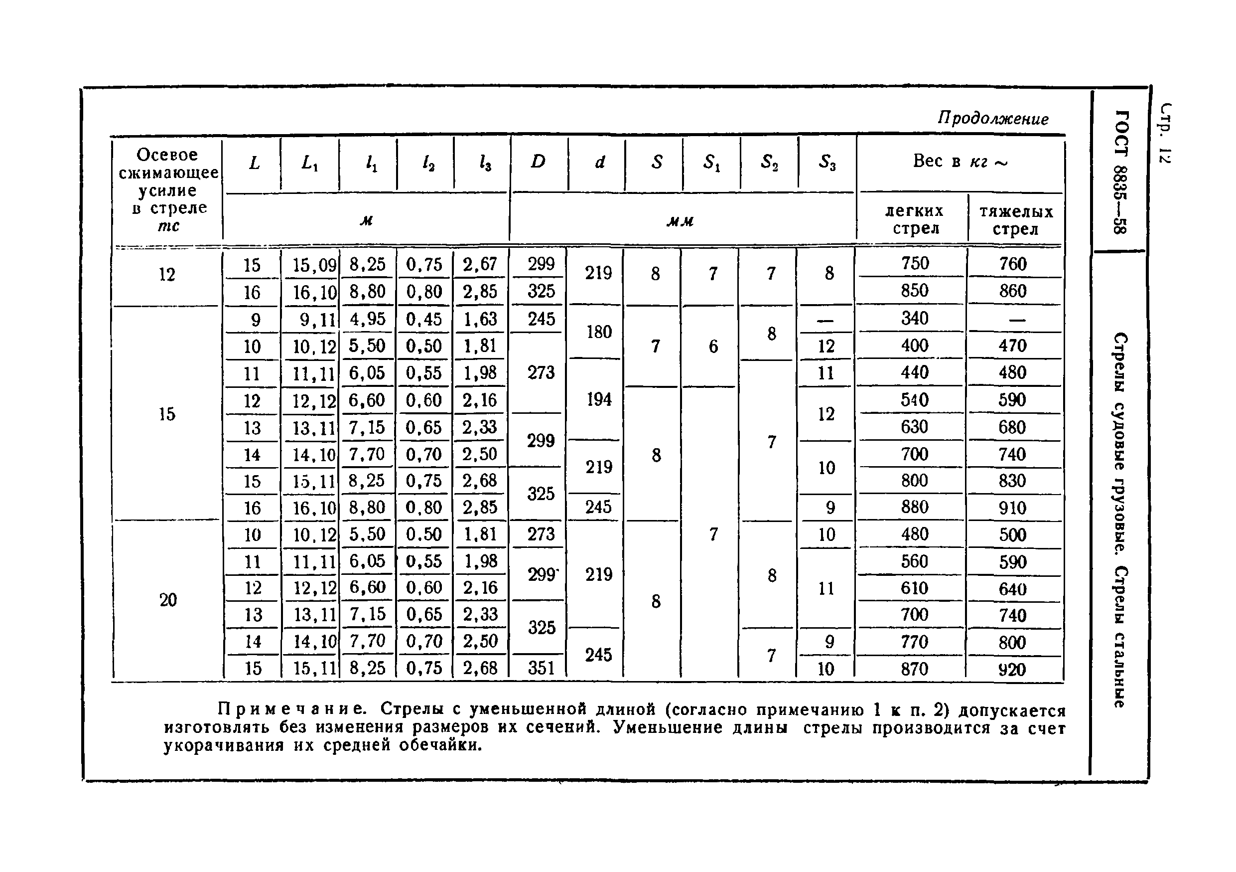 ГОСТ 8835-58