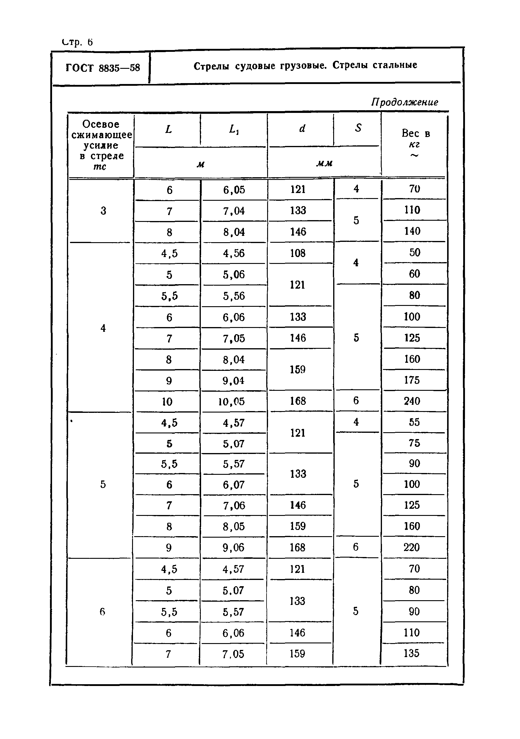 ГОСТ 8835-58