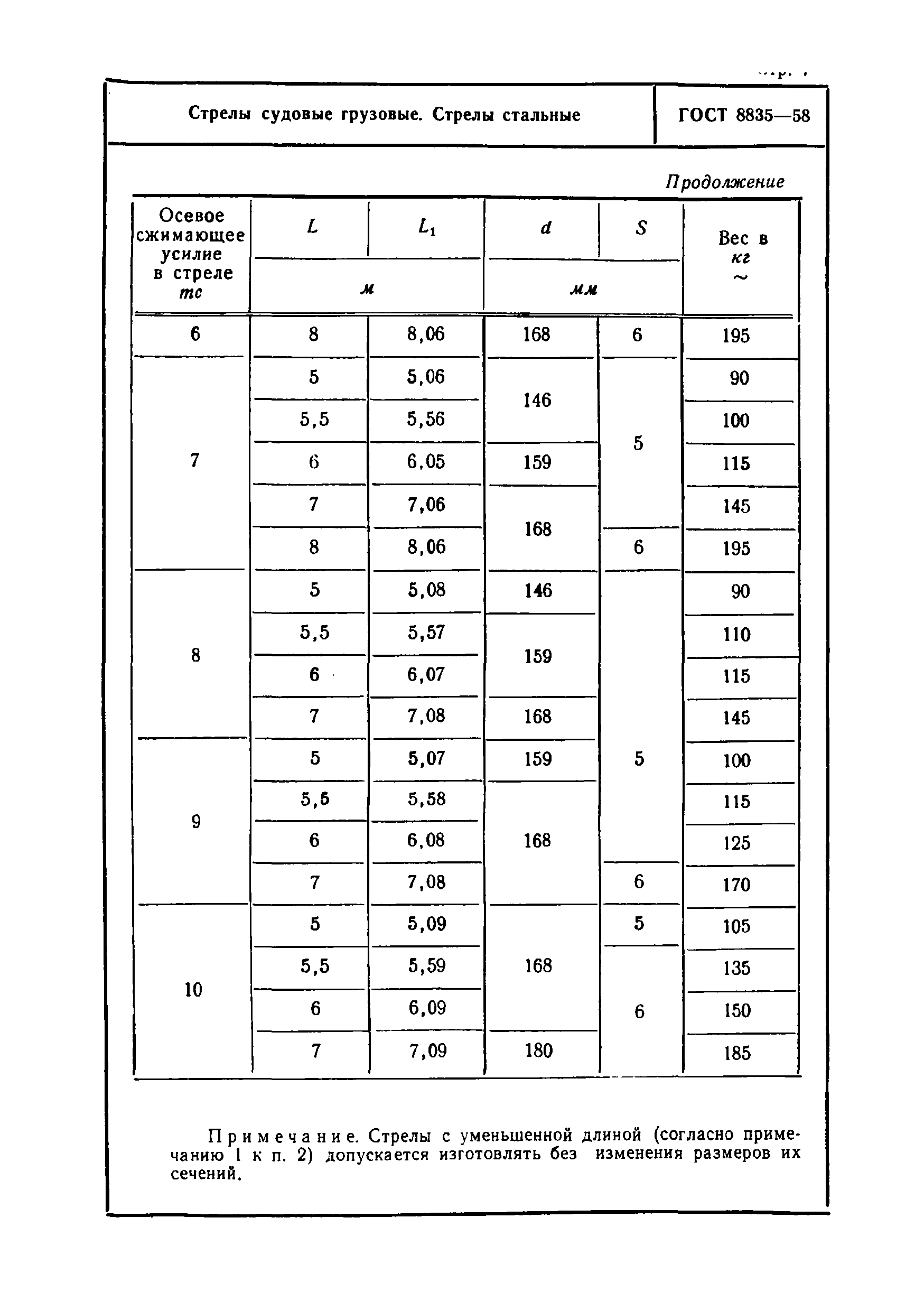 ГОСТ 8835-58