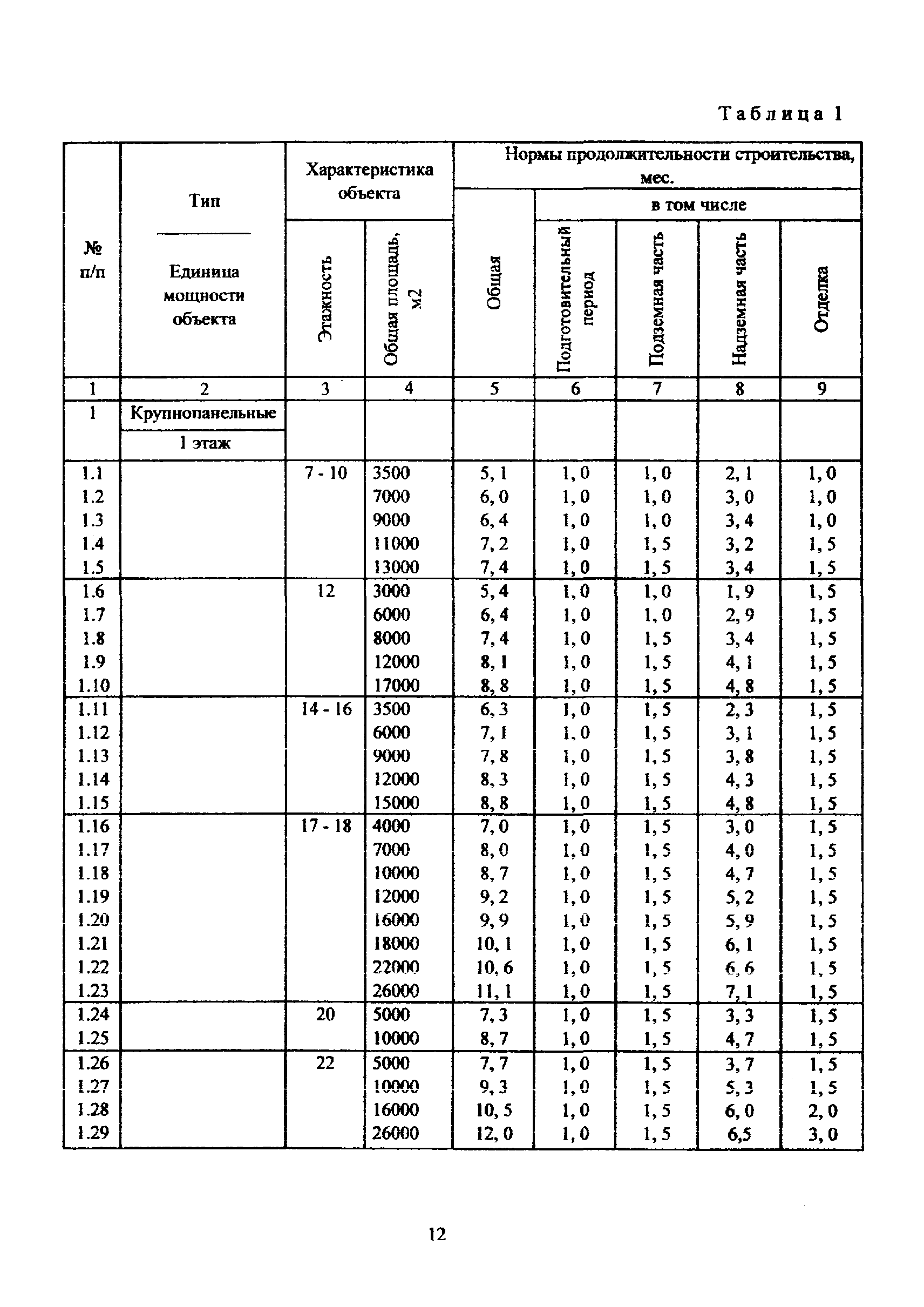 МРР 3.2.81-12