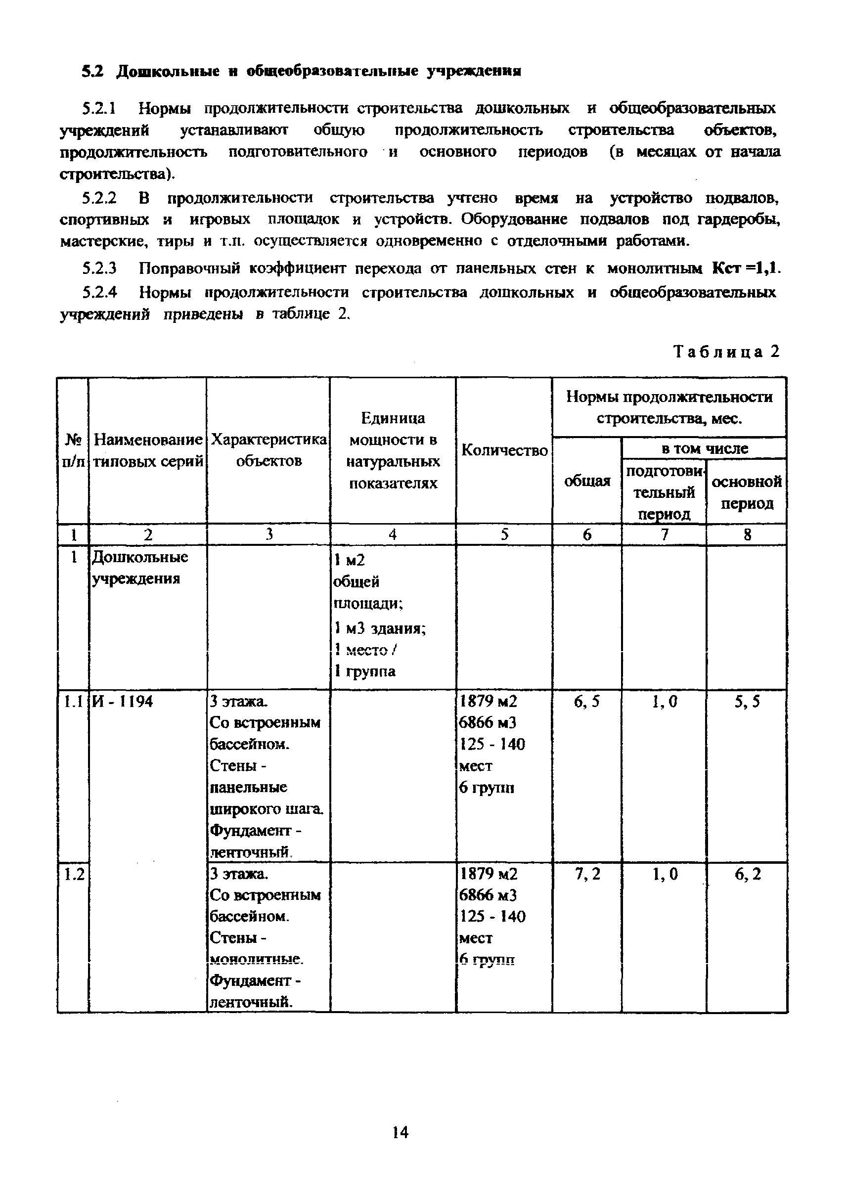 МРР 3.2.81-12