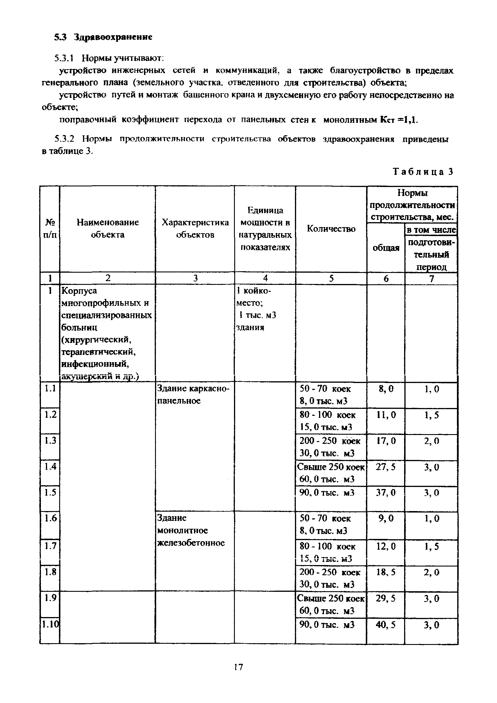 МРР 3.2.81-12