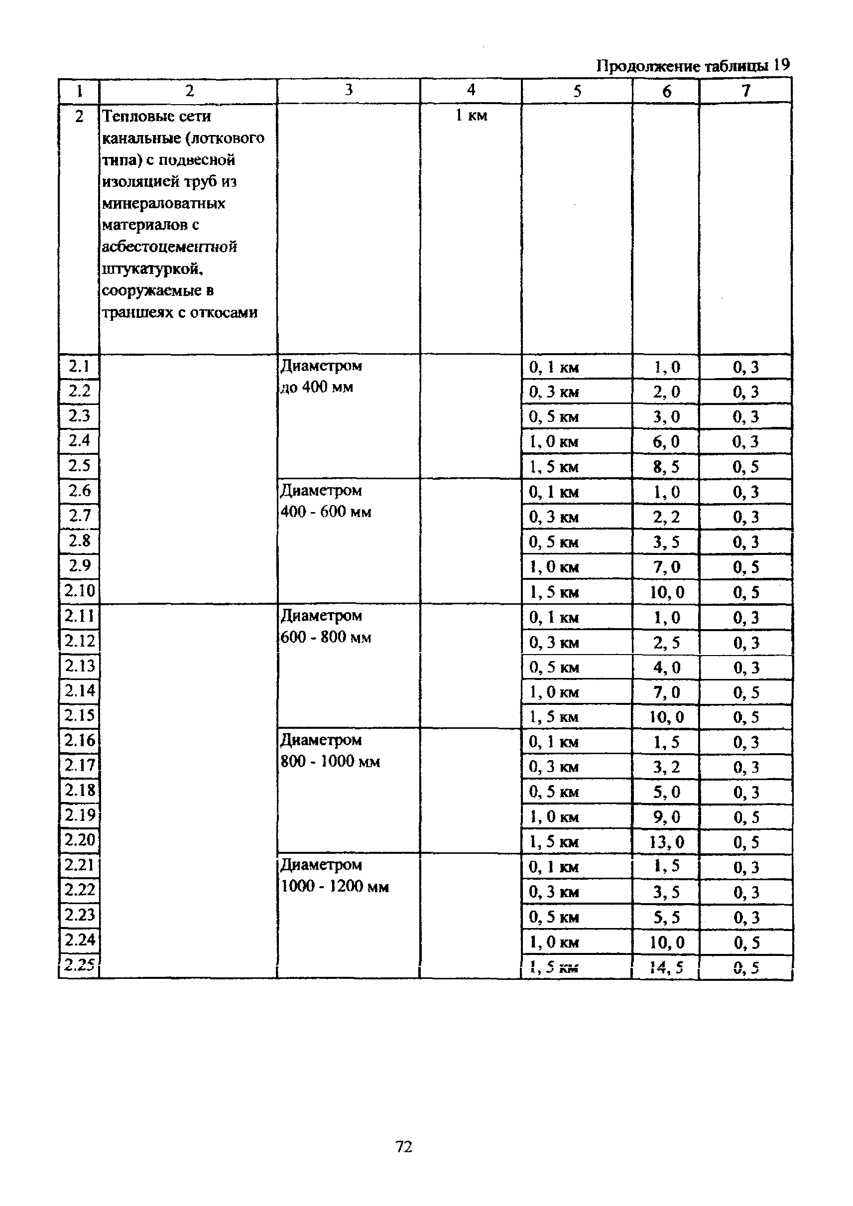 МРР 3.2.81-12