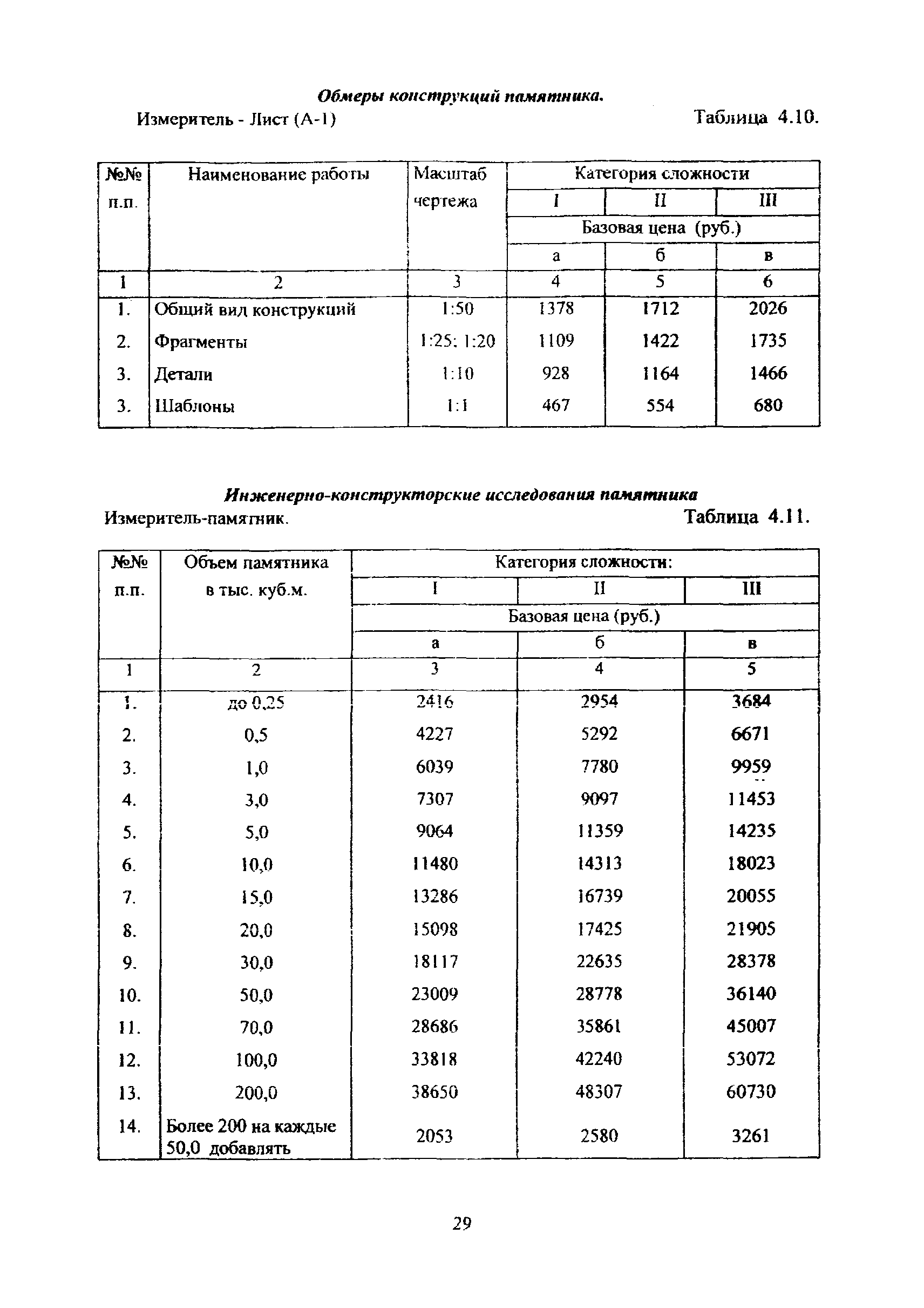 МРР 3.2.82-12