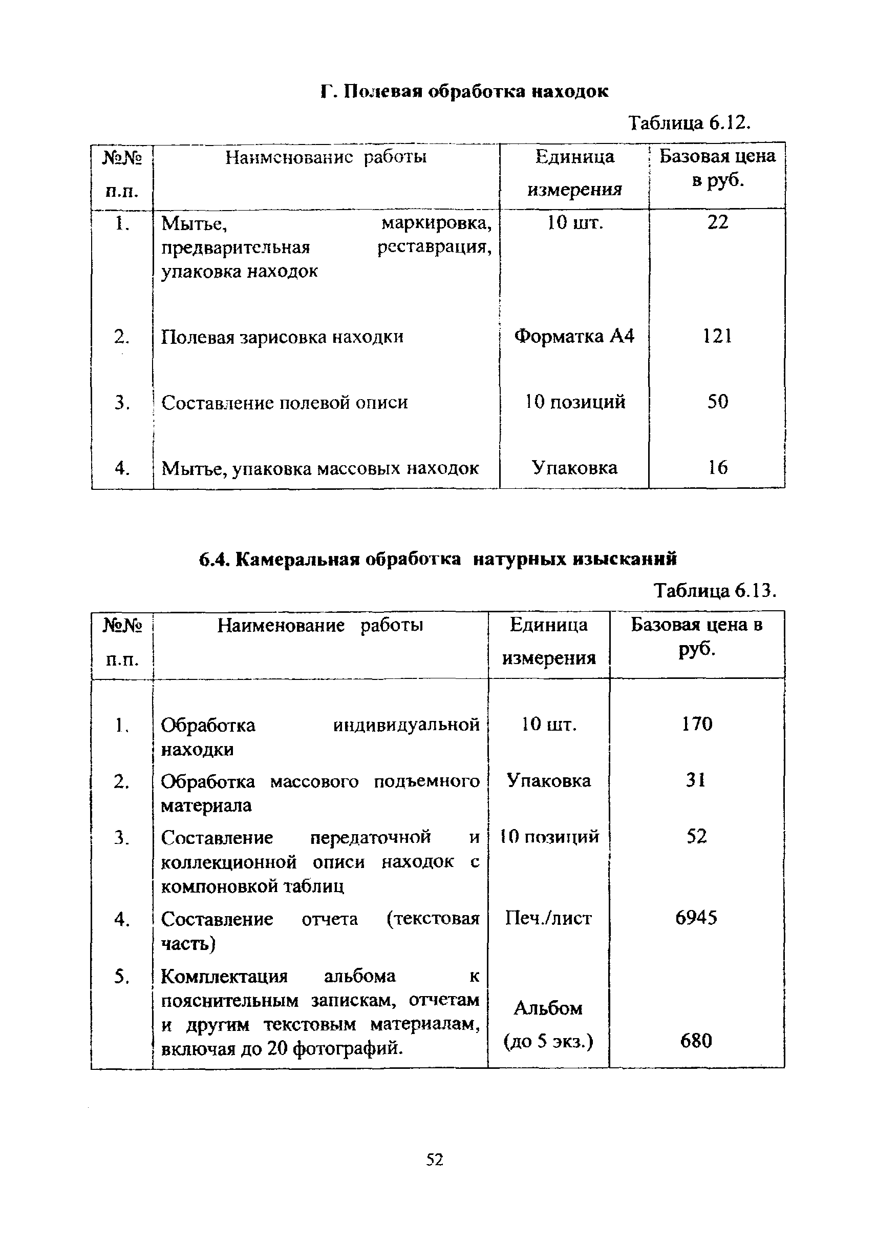 МРР 3.2.82-12