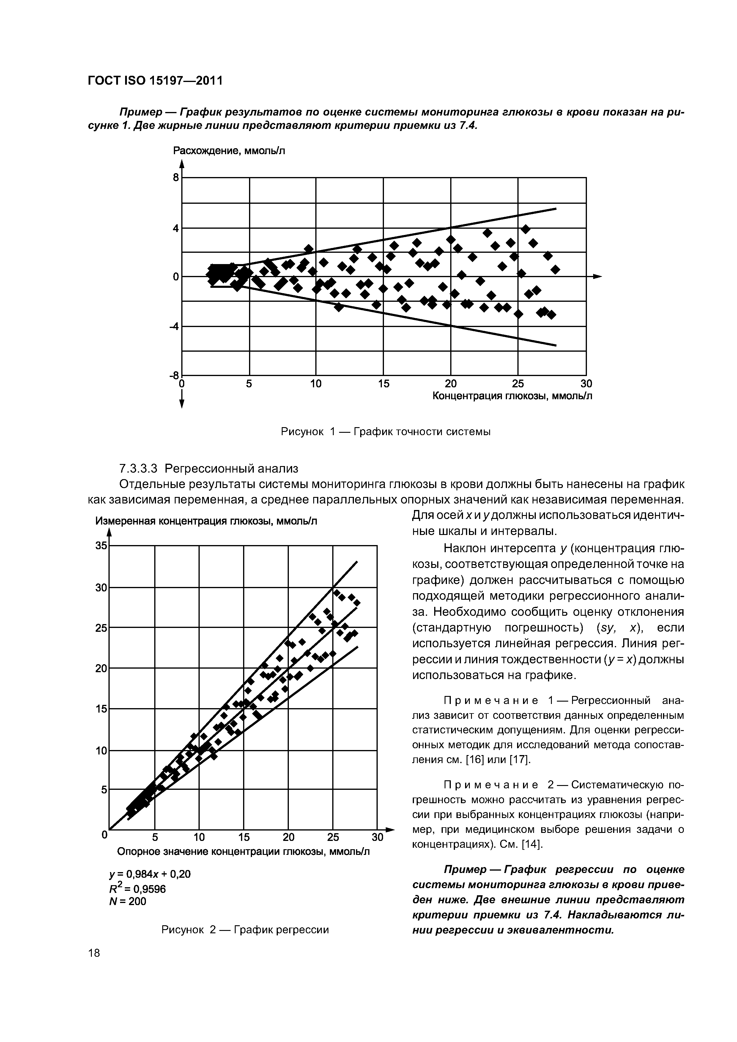 ГОСТ ISO 15197-2011