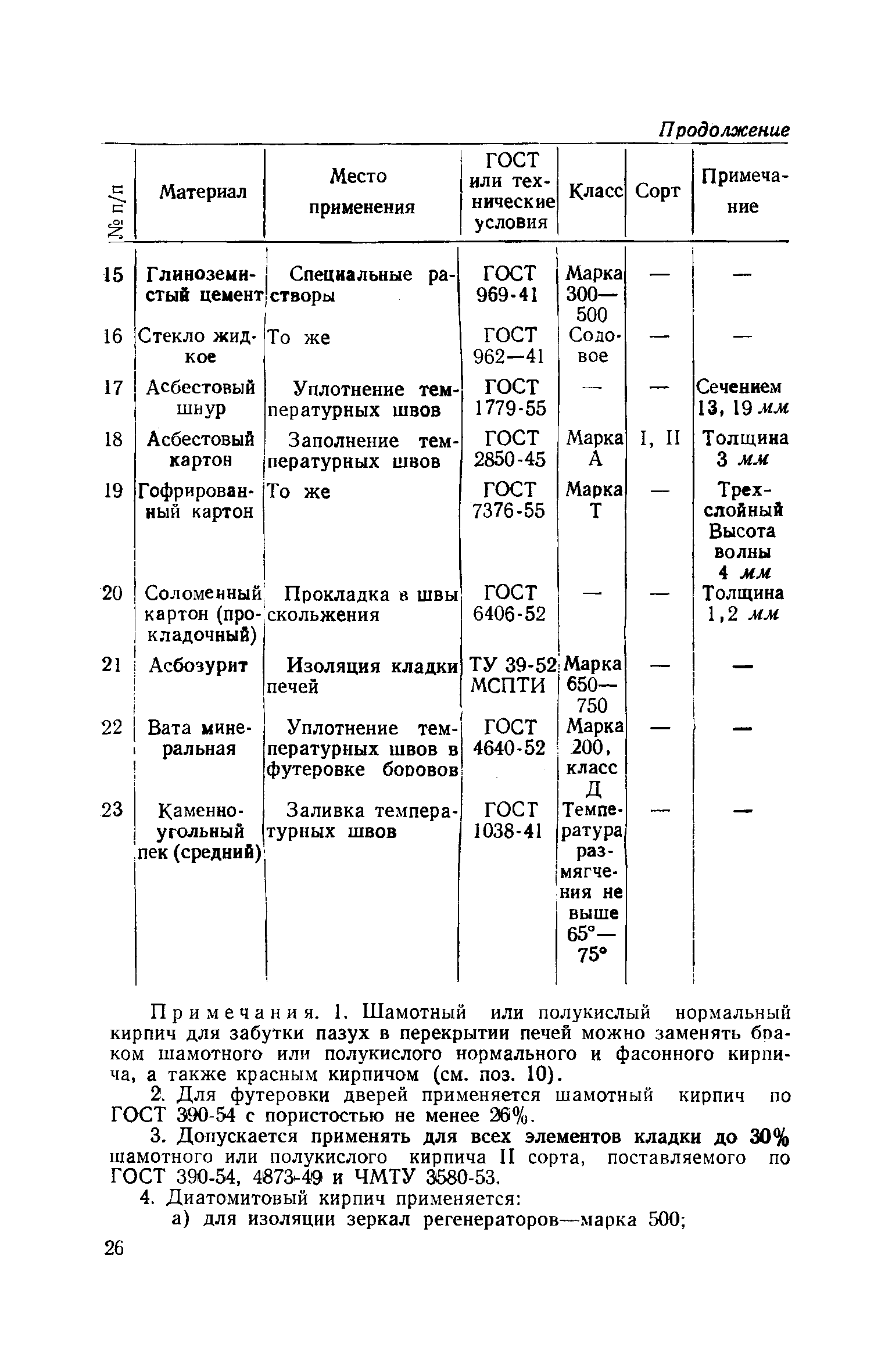 СН 17-58