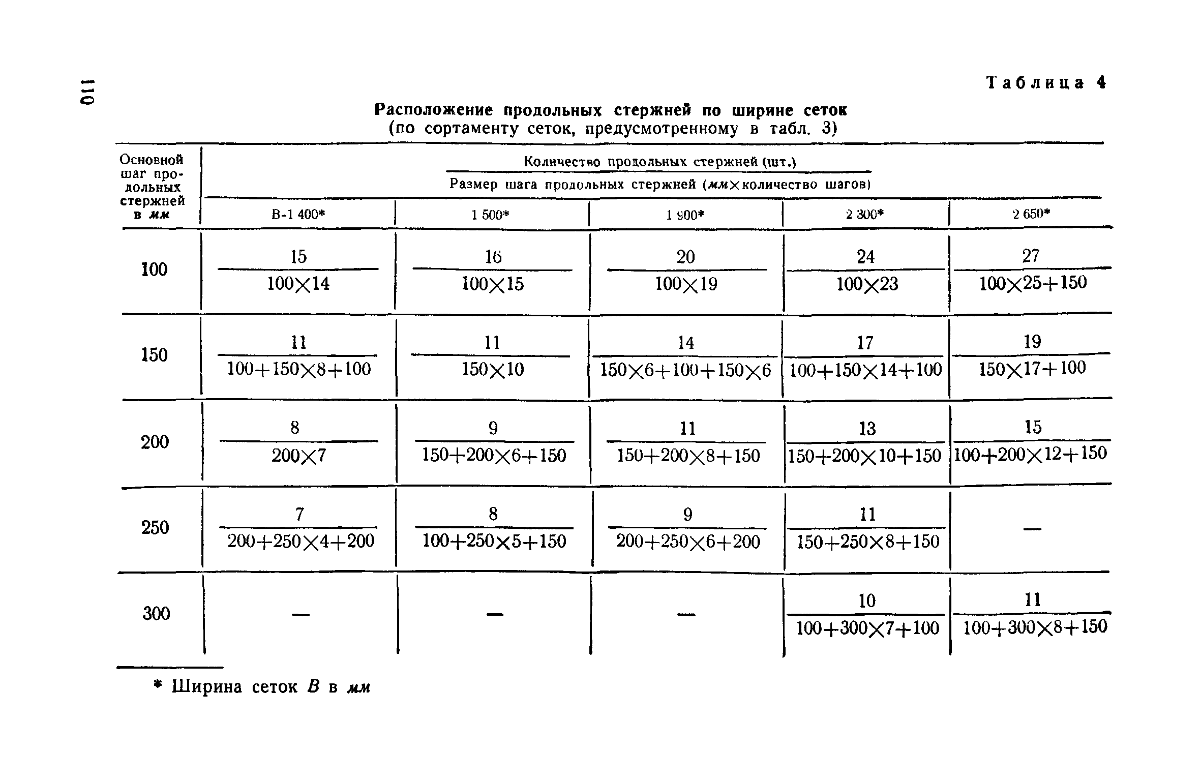 СН 15-57