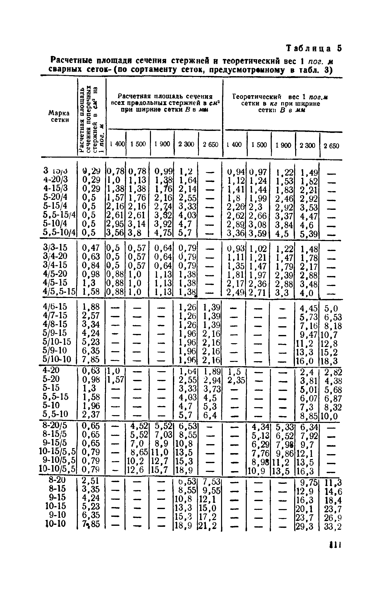 СН 15-57