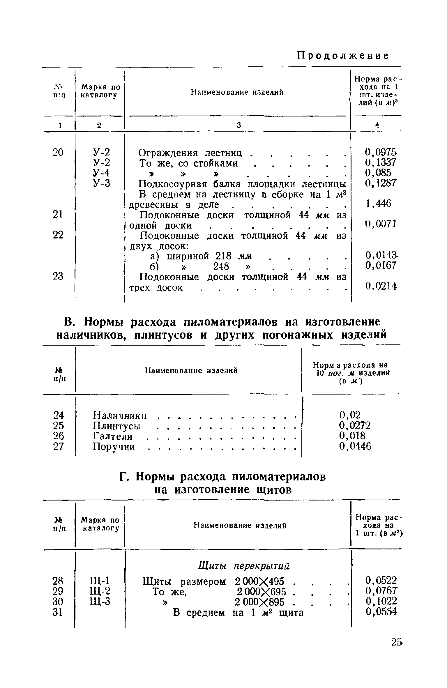 СН 13-57